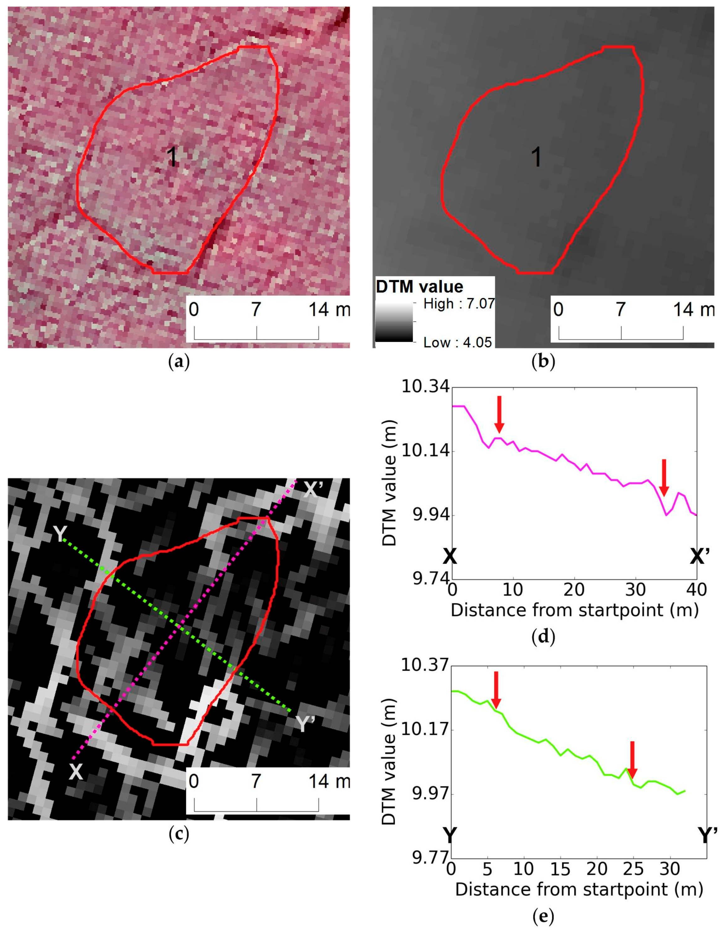 Remotesensing 10 01487 g017