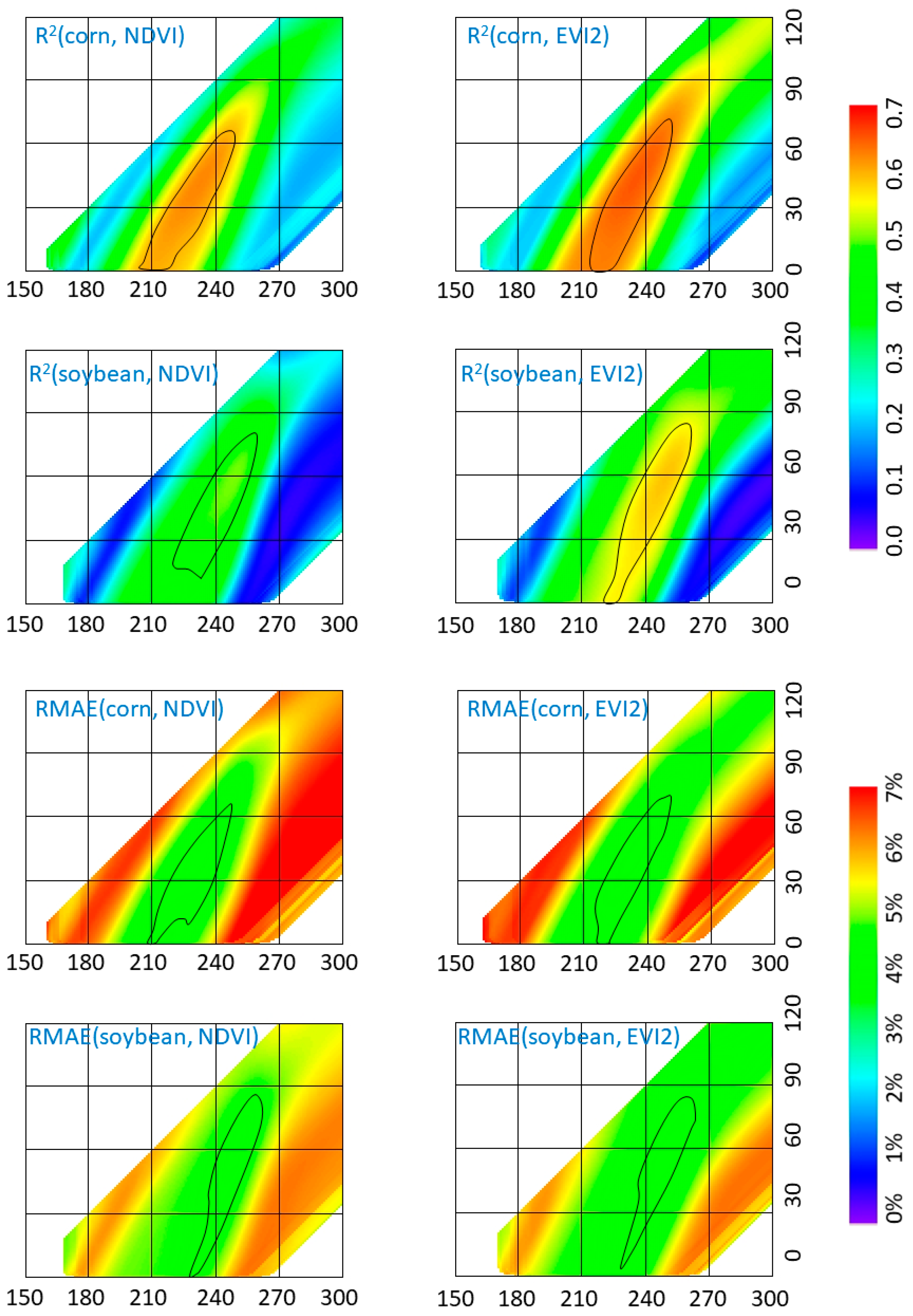 Remotesensing 10 01489 g007