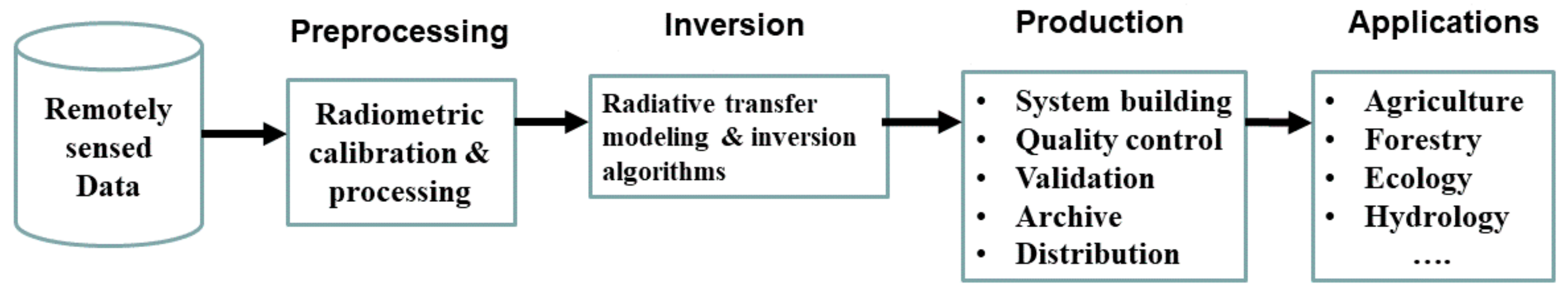 Remotesensing 10 01490 g001 Remotesensing 10 01490 g001