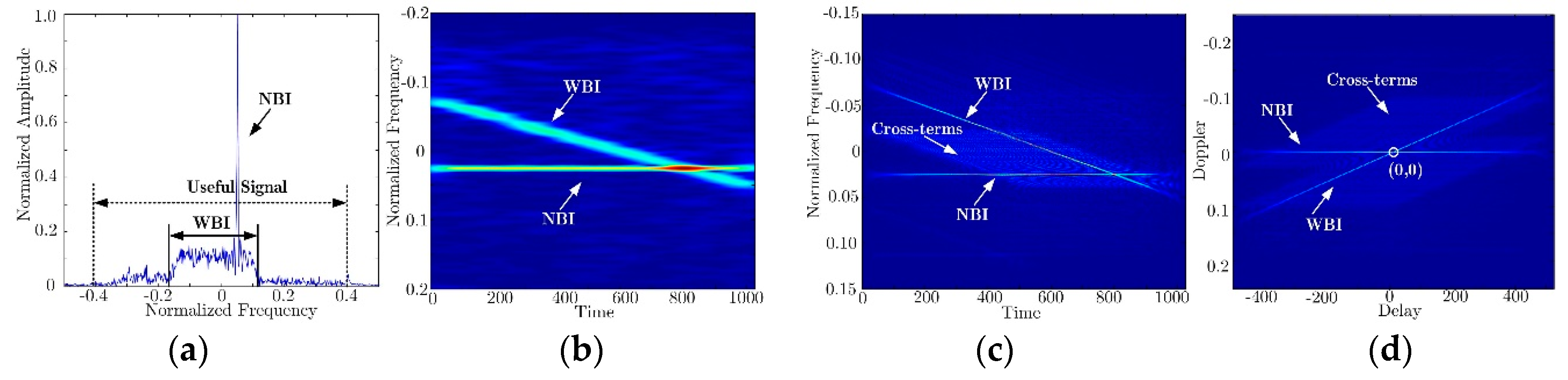 Remotesensing 10 01491 g001