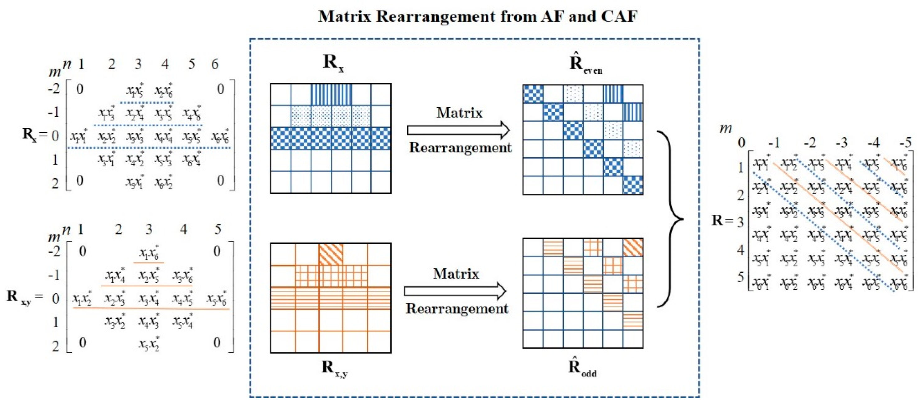 Remotesensing 10 01491 g002