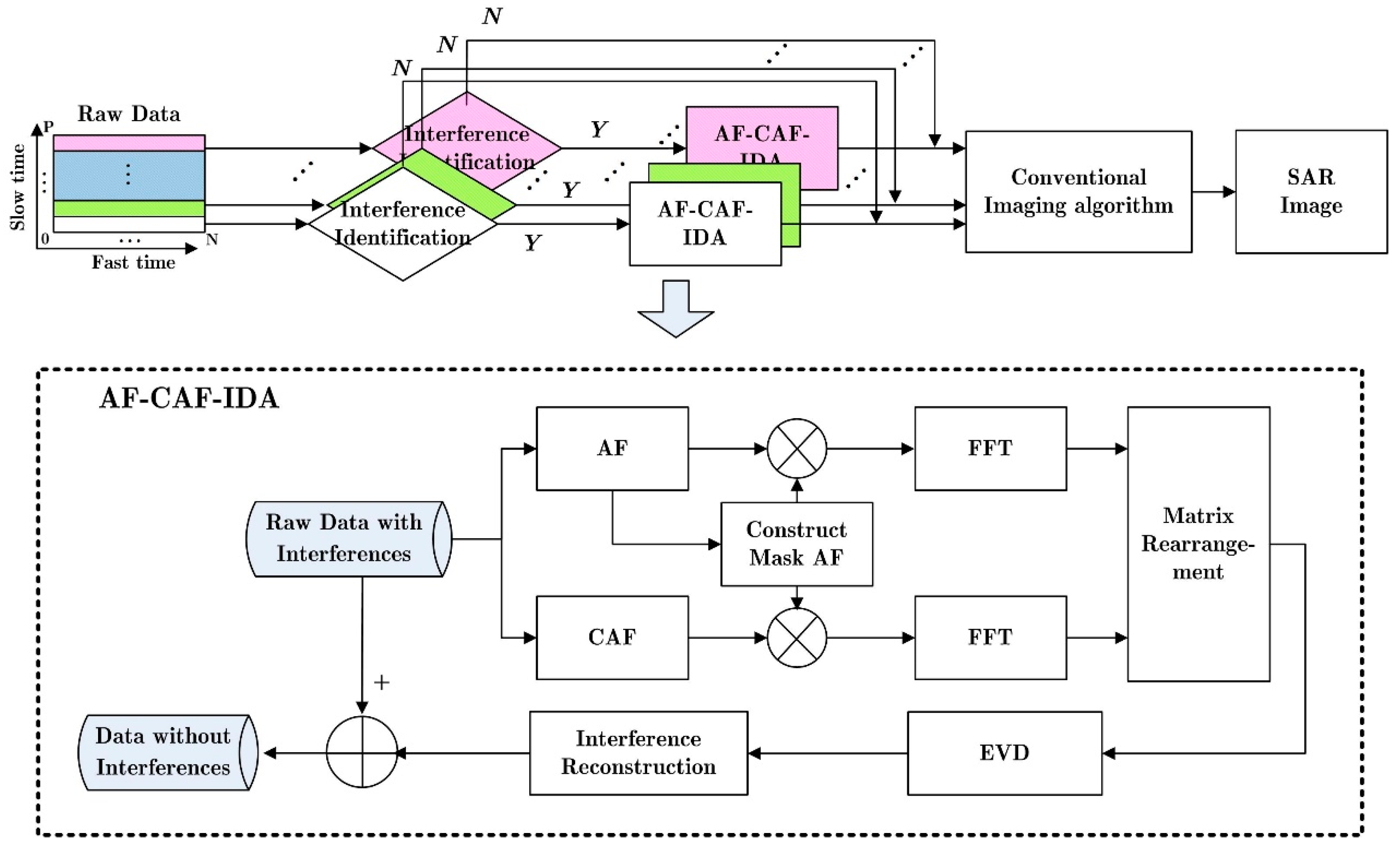 Remotesensing 10 01491 g005