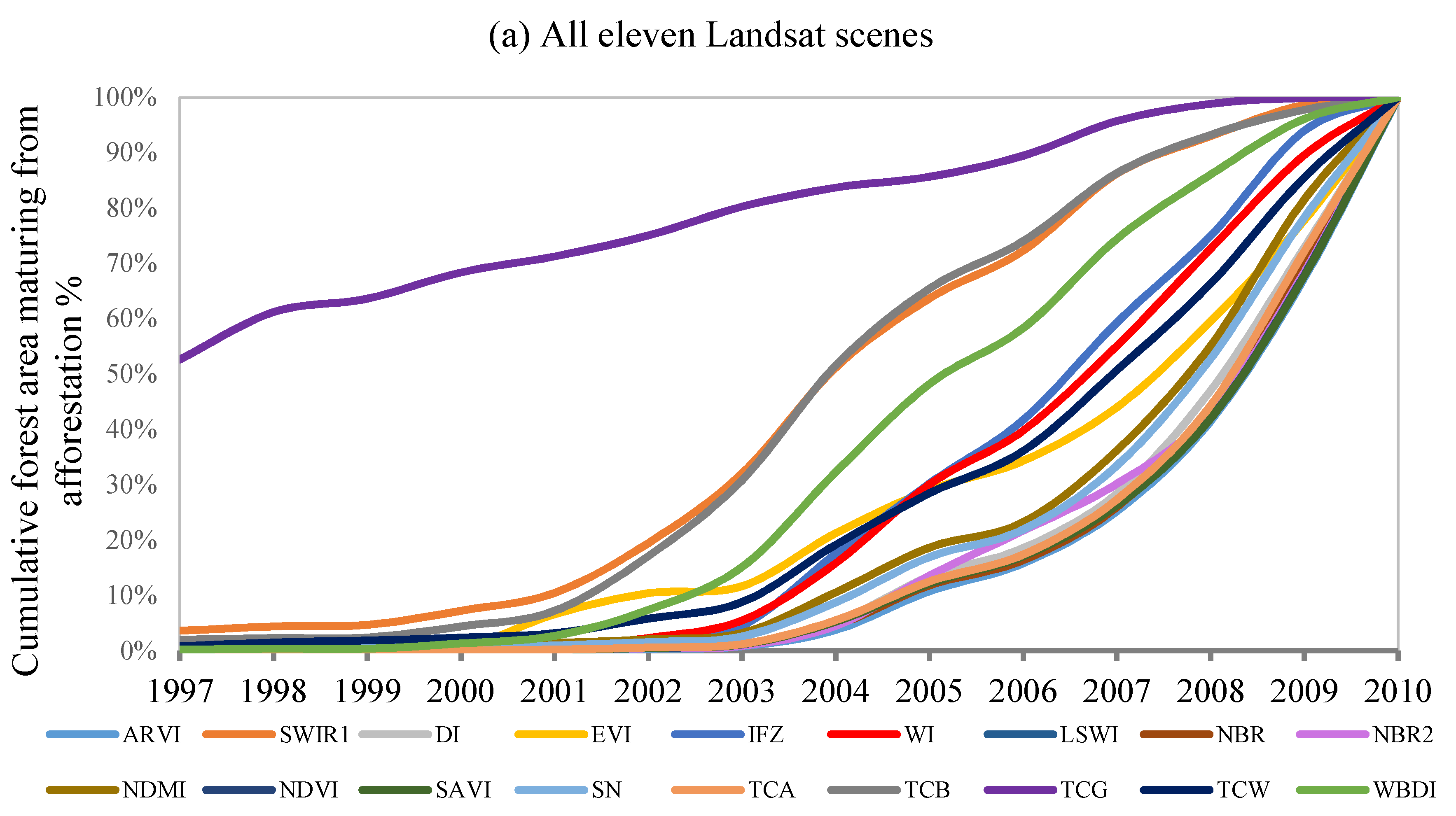 Remotesensing 10 01492 g003a