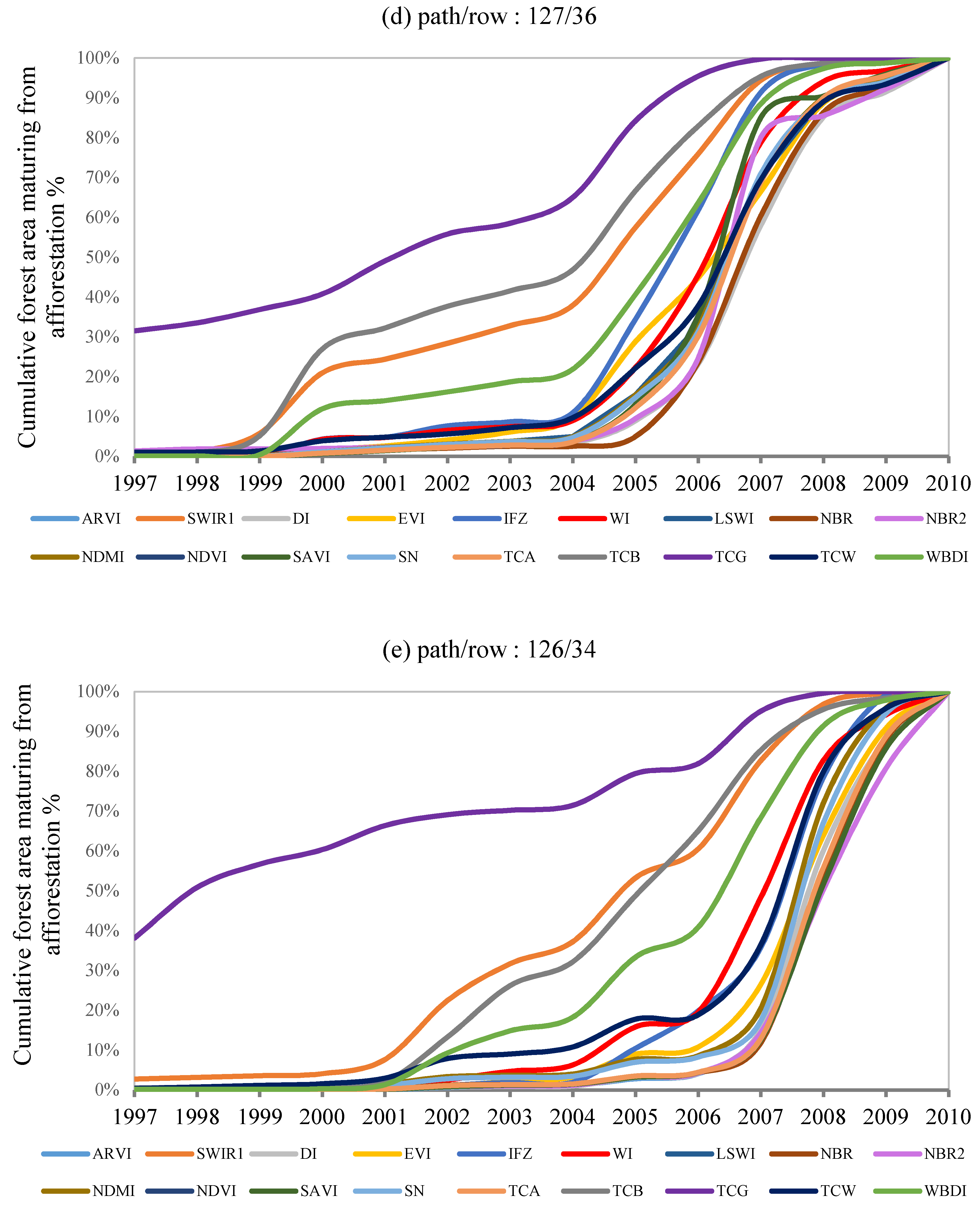 Remotesensing 10 01492 g003c