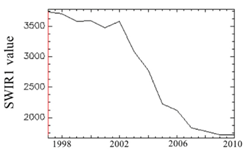 Remotesensing 10 01492 i001
