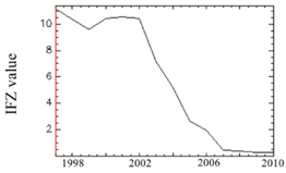 Remotesensing 10 01492 i004