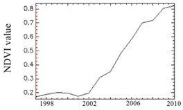 Remotesensing 10 01492 i006