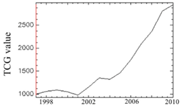 Remotesensing 10 01492 i010