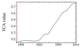 Remotesensing 10 01492 i011