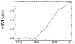 Remotesensing 10 01492 i013