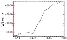 Remotesensing 10 01492 i015
