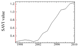 Remotesensing 10 01492 i017