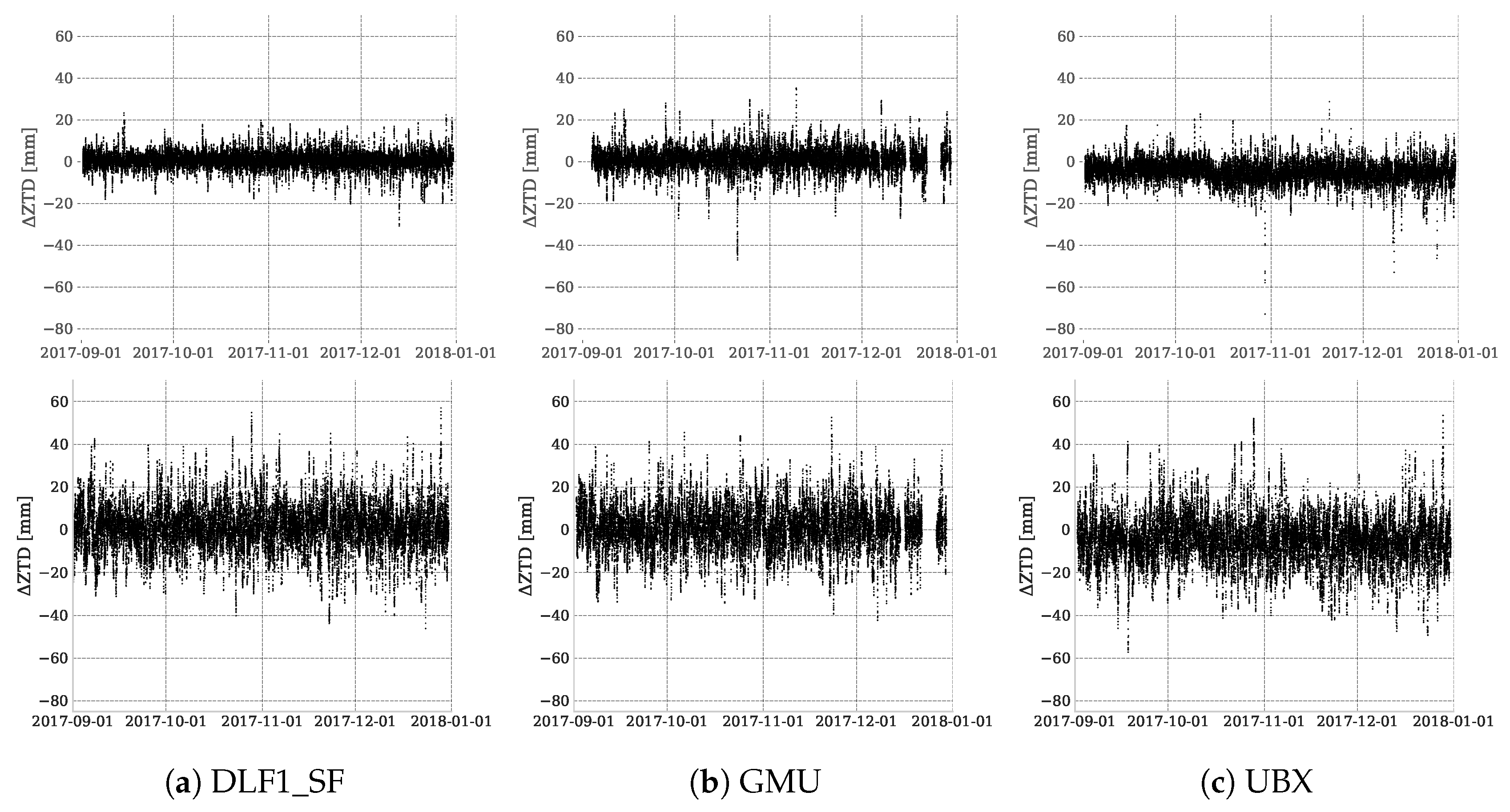Remotesensing 10 01493 g005