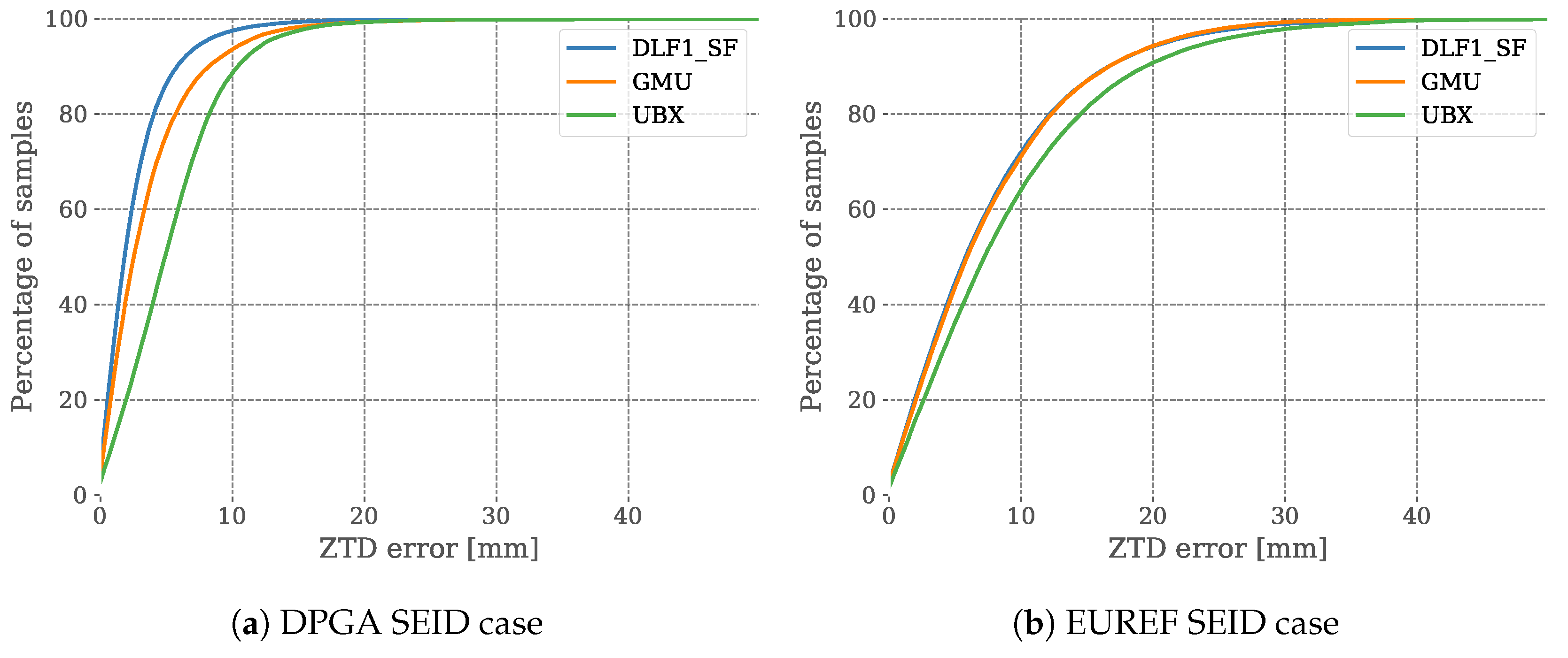 Remotesensing 10 01493 g007