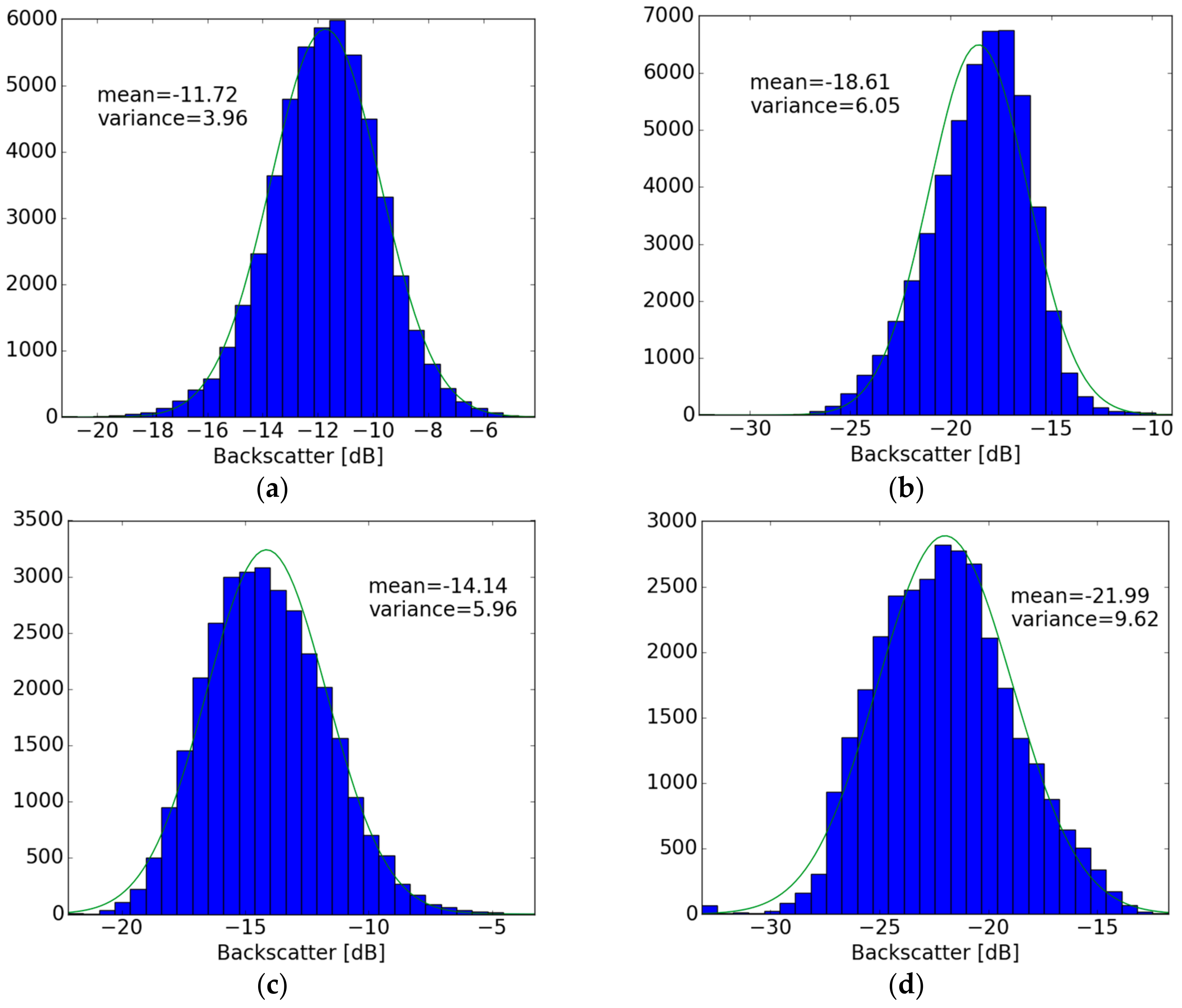 Remotesensing 10 01495 g006