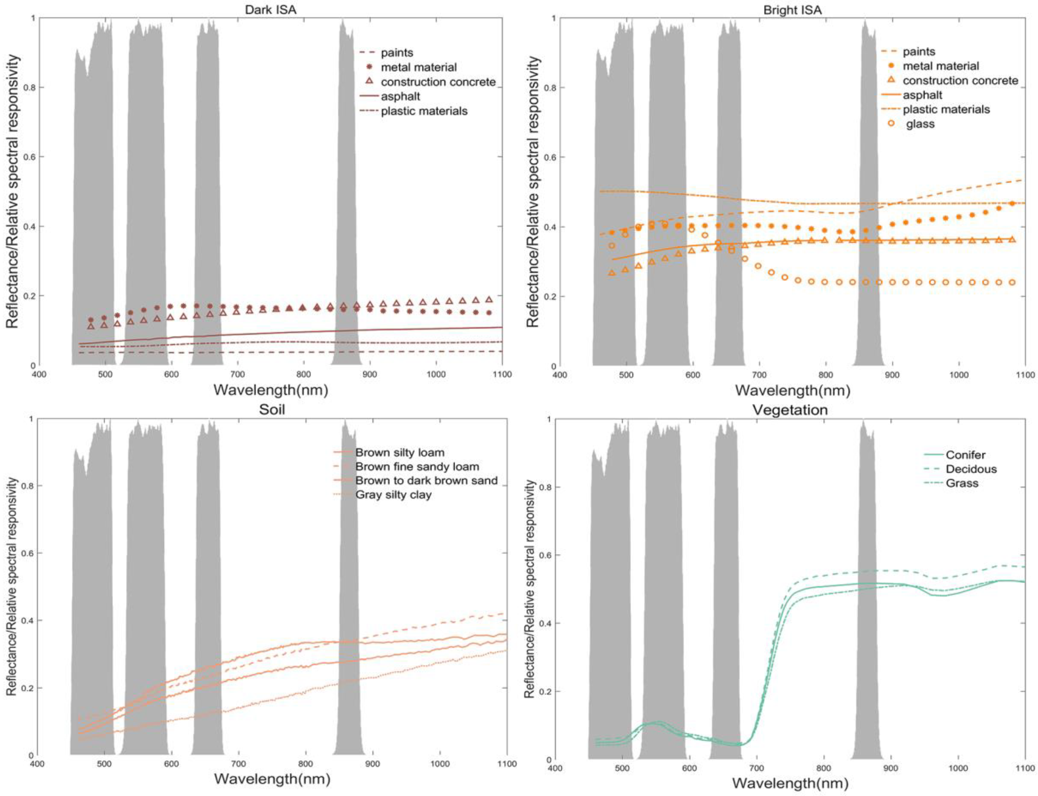Remotesensing 10 01521 g002