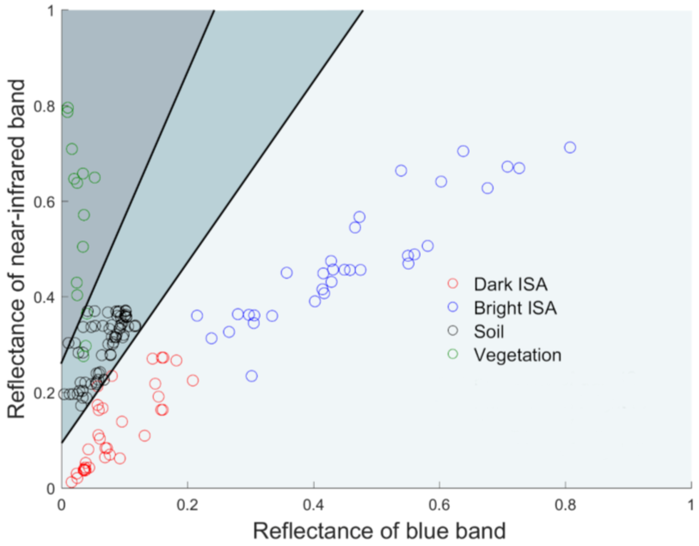 Remotesensing 10 01521 g003