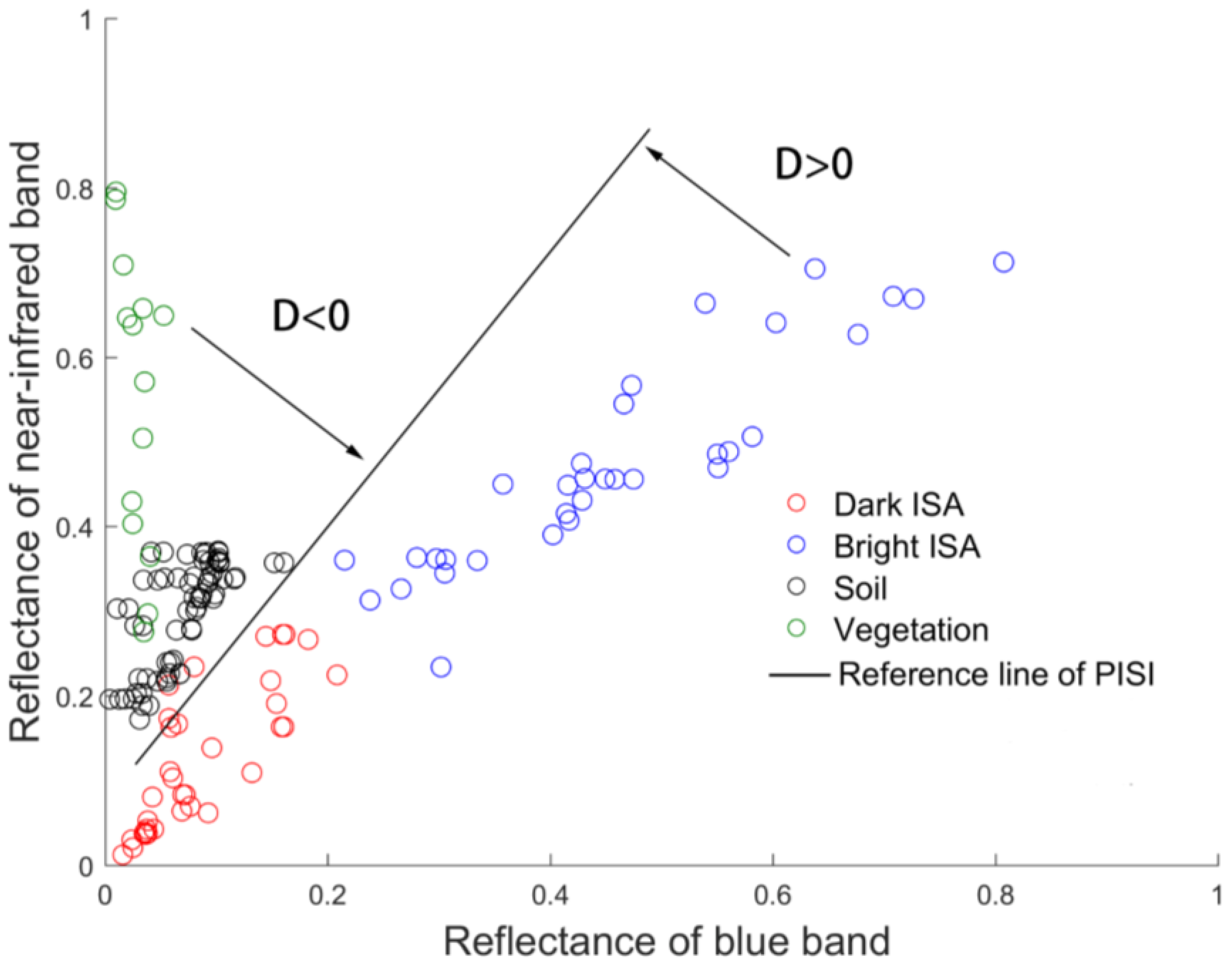 Remotesensing 10 01521 g004