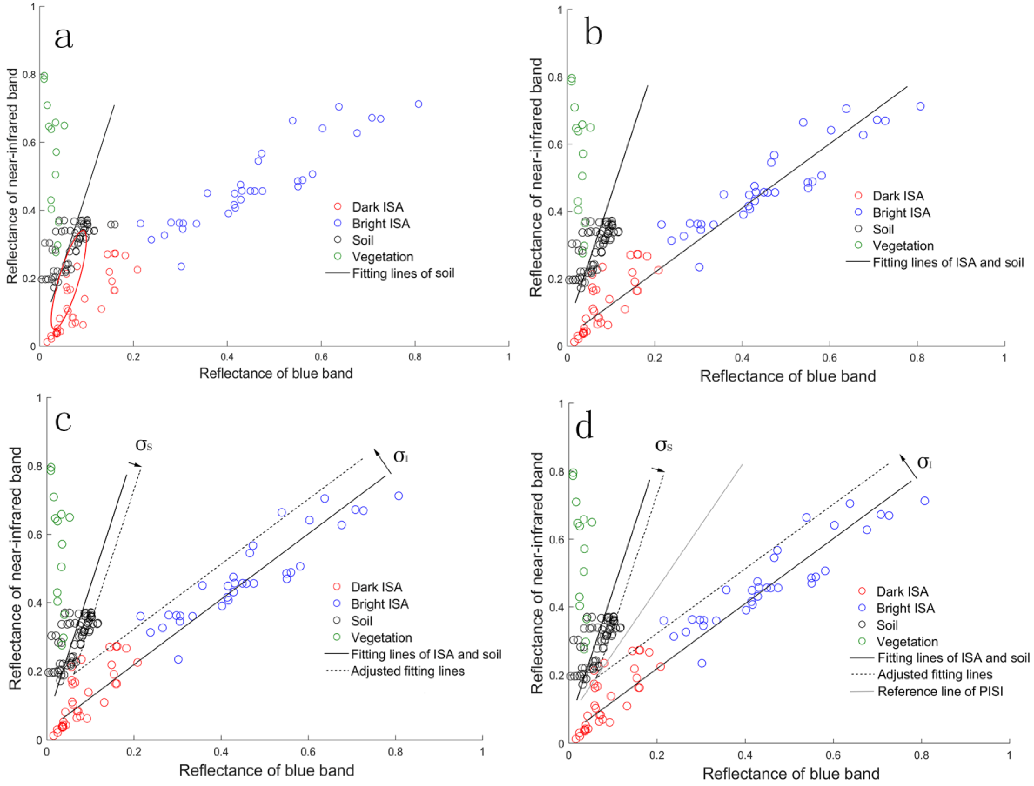 Remotesensing 10 01521 g005