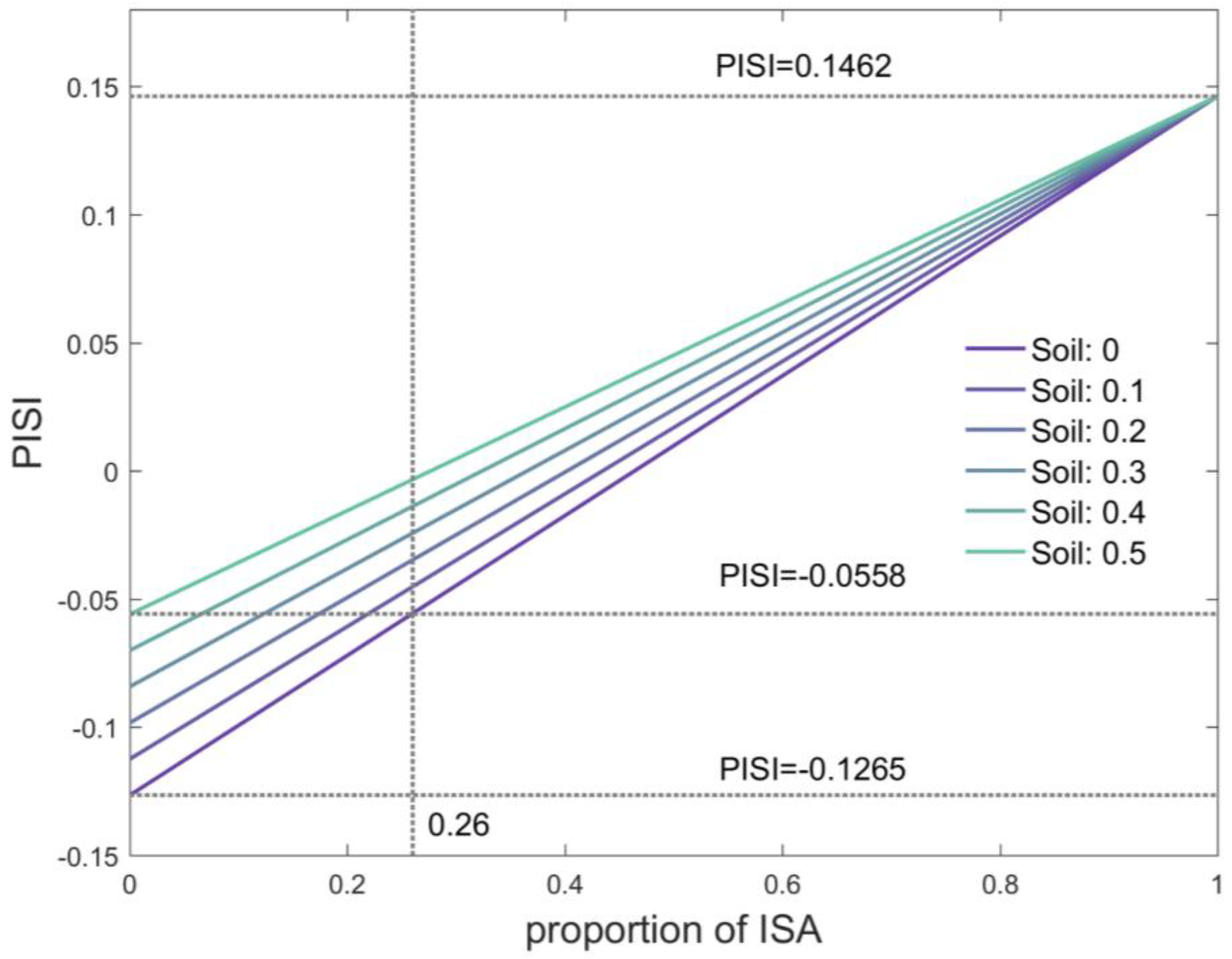 Remotesensing 10 01521 g009