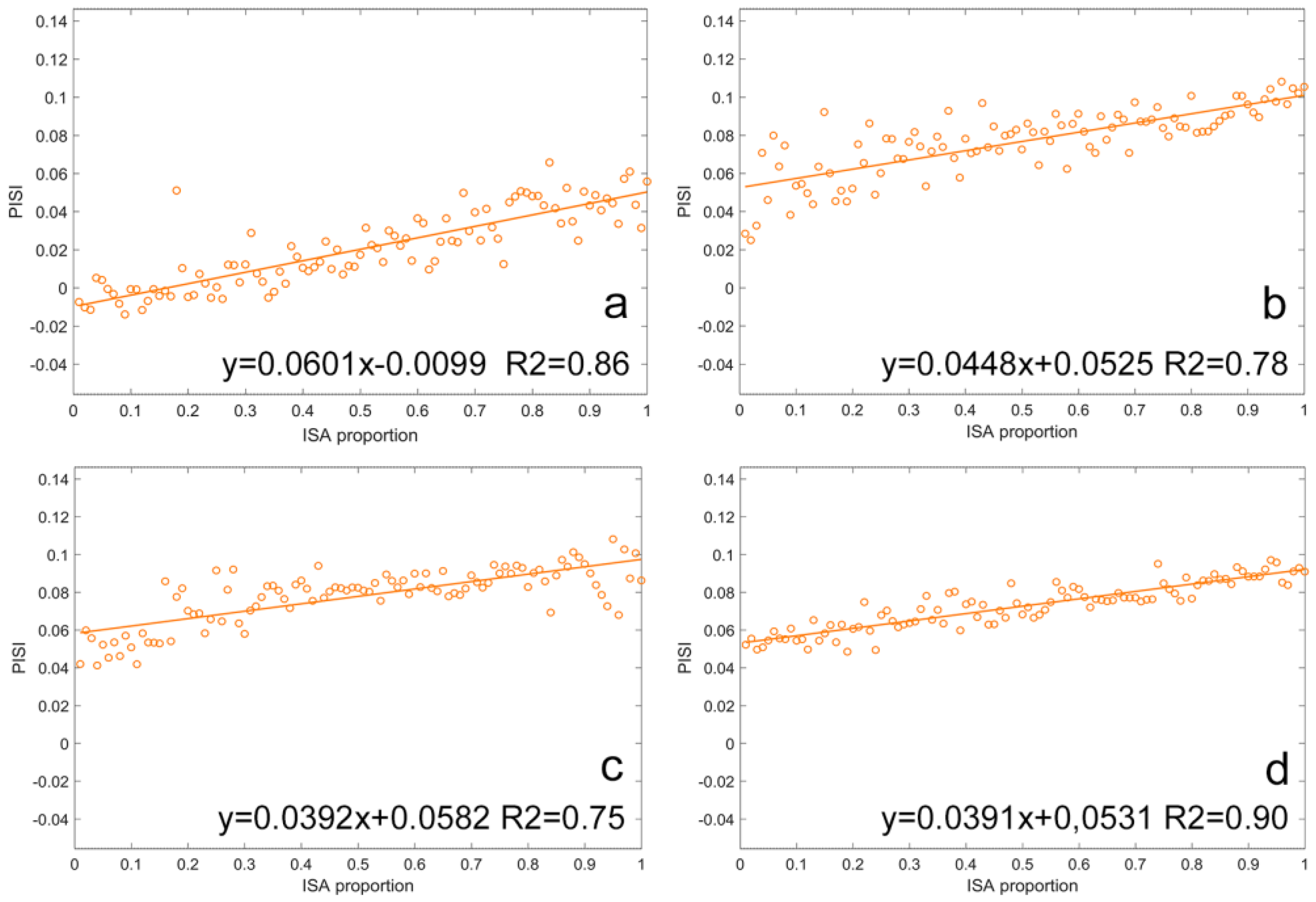 Remotesensing 10 01521 g011