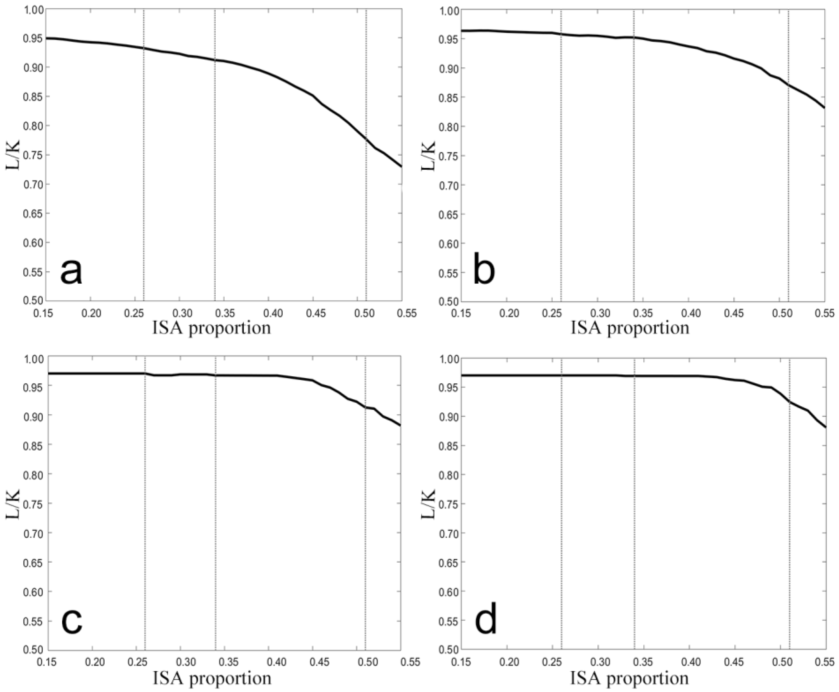 Remotesensing 10 01521 g013
