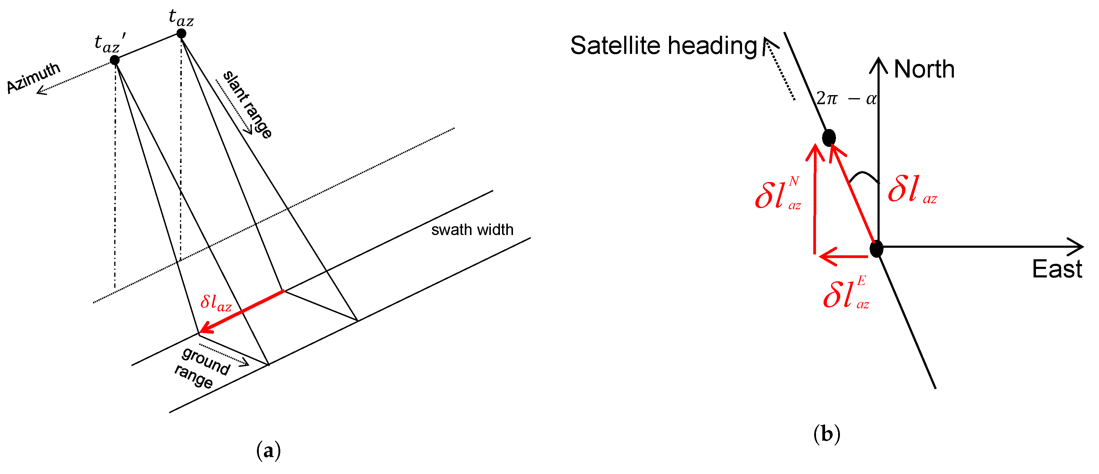 Remotesensing 10 01523 g001