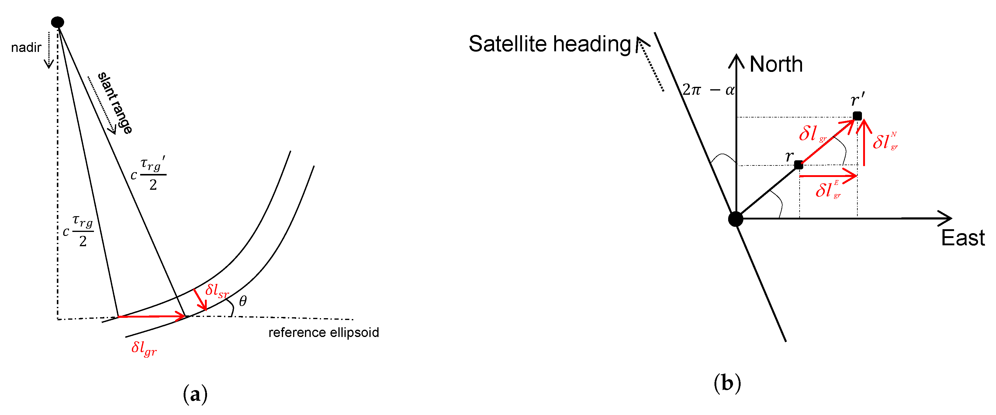 Remotesensing 10 01523 g002