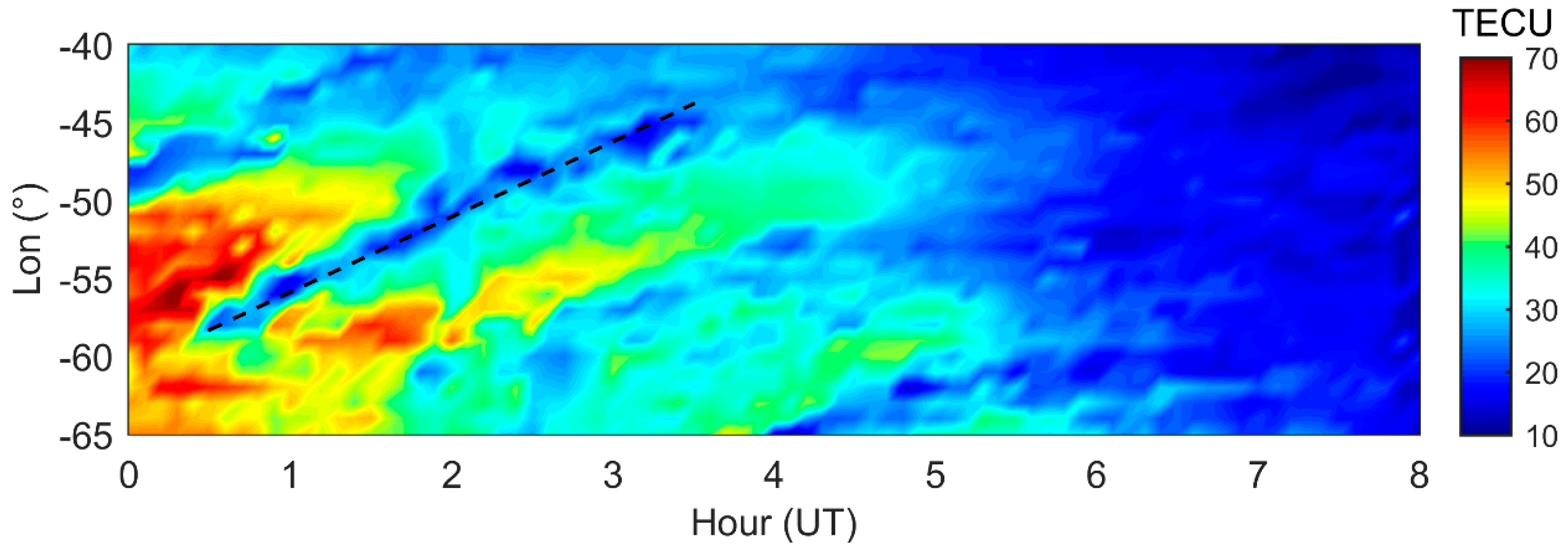 Remotesensing 10 01529 g010
