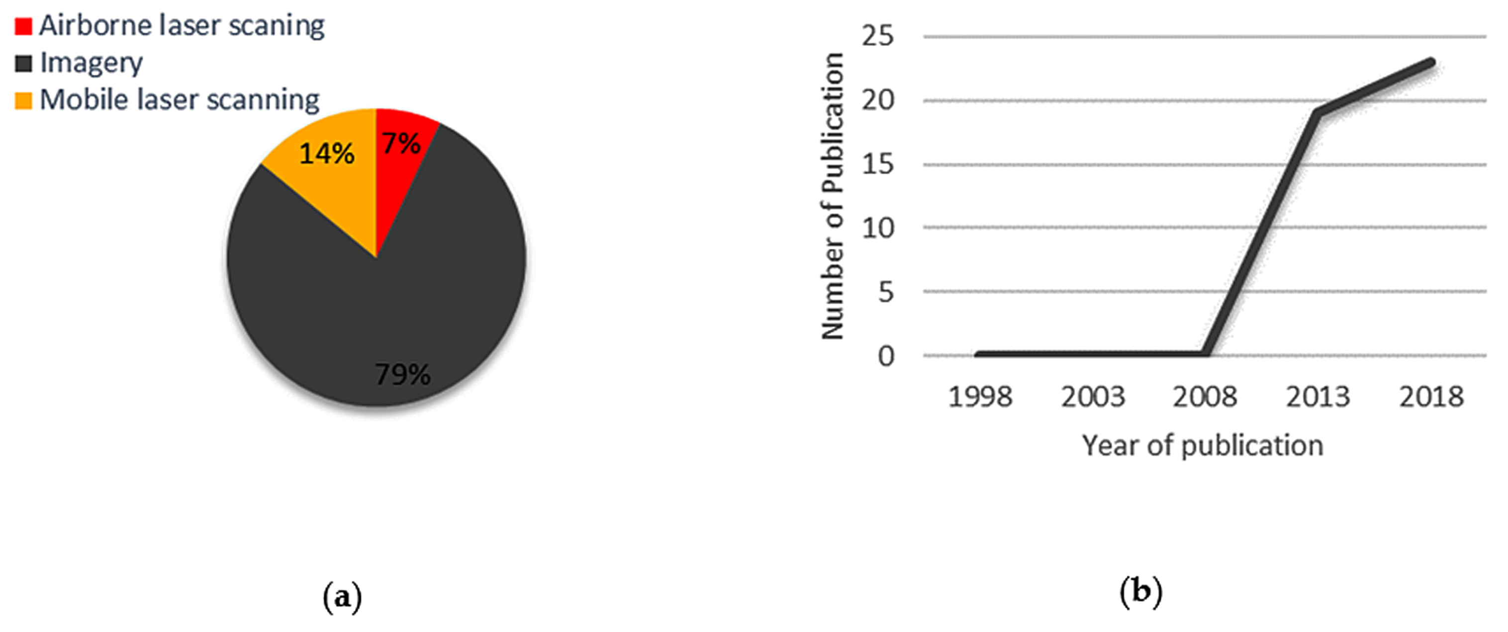 Remotesensing 10 01531 g001