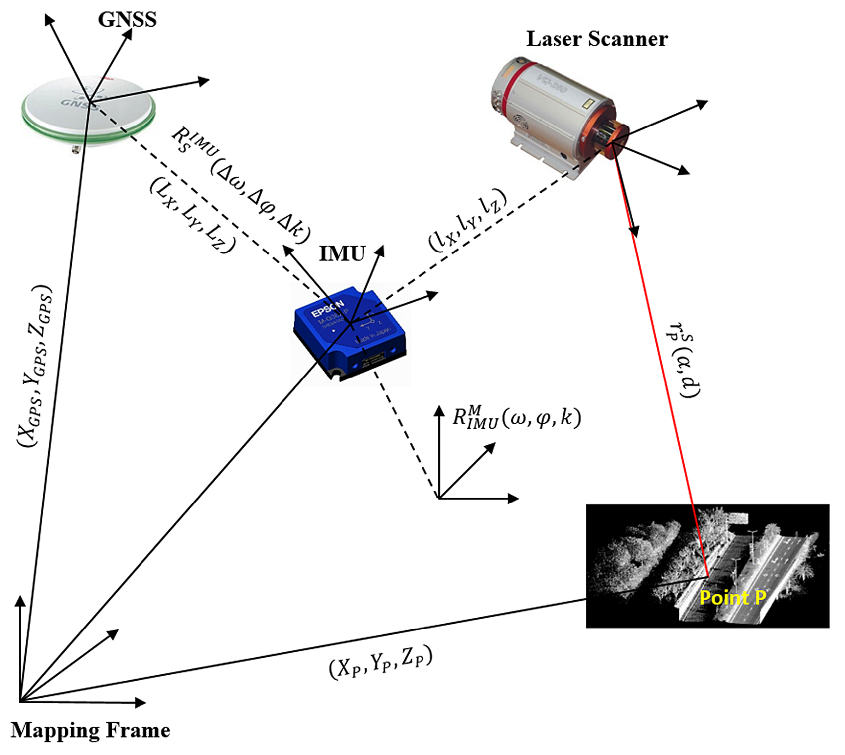 Remotesensing 10 01531 g003