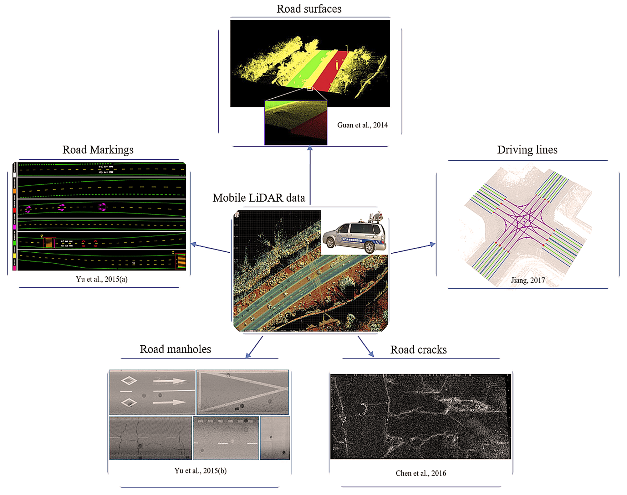 Remotesensing 10 01531 g005