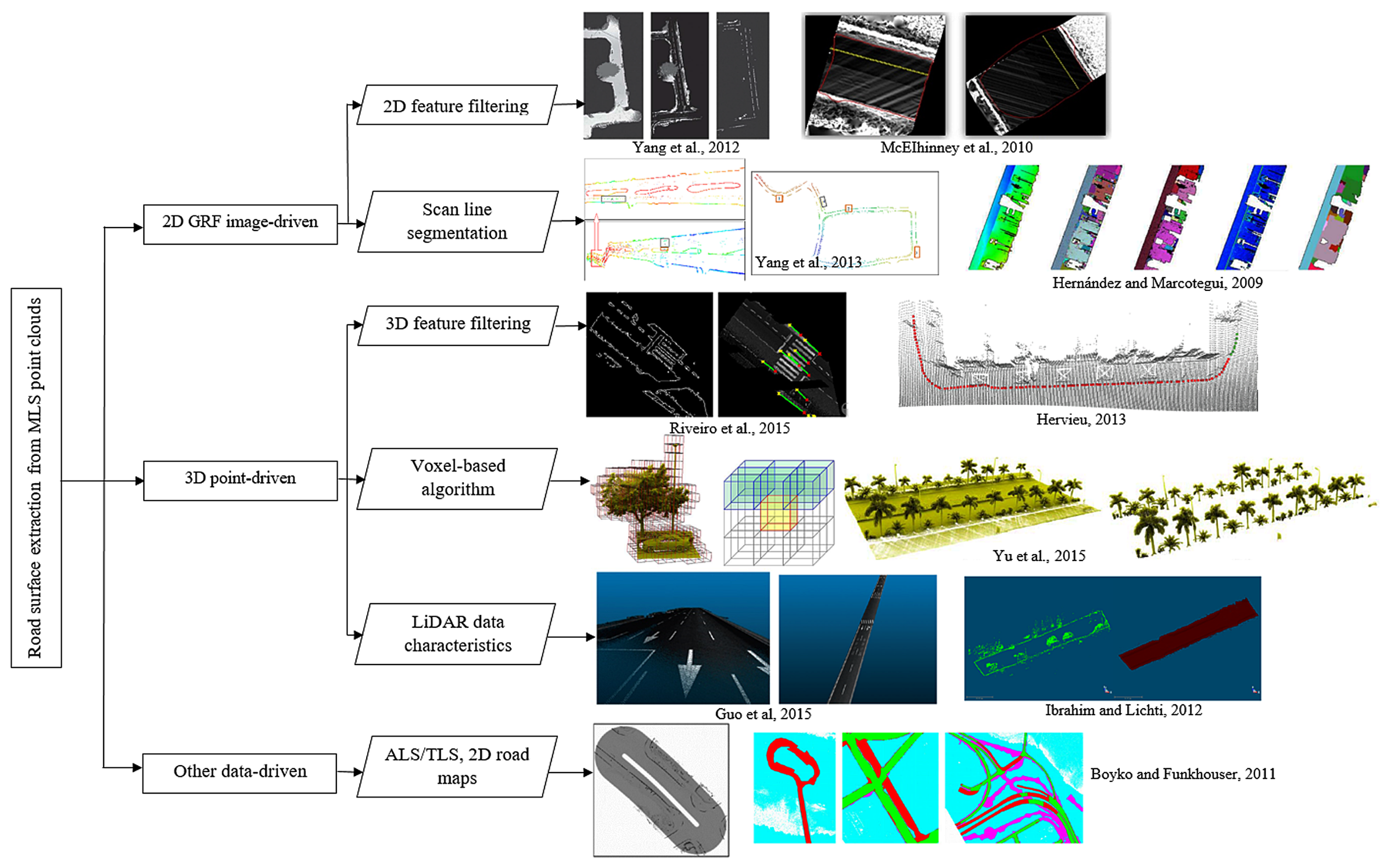 Remotesensing 10 01531 g006