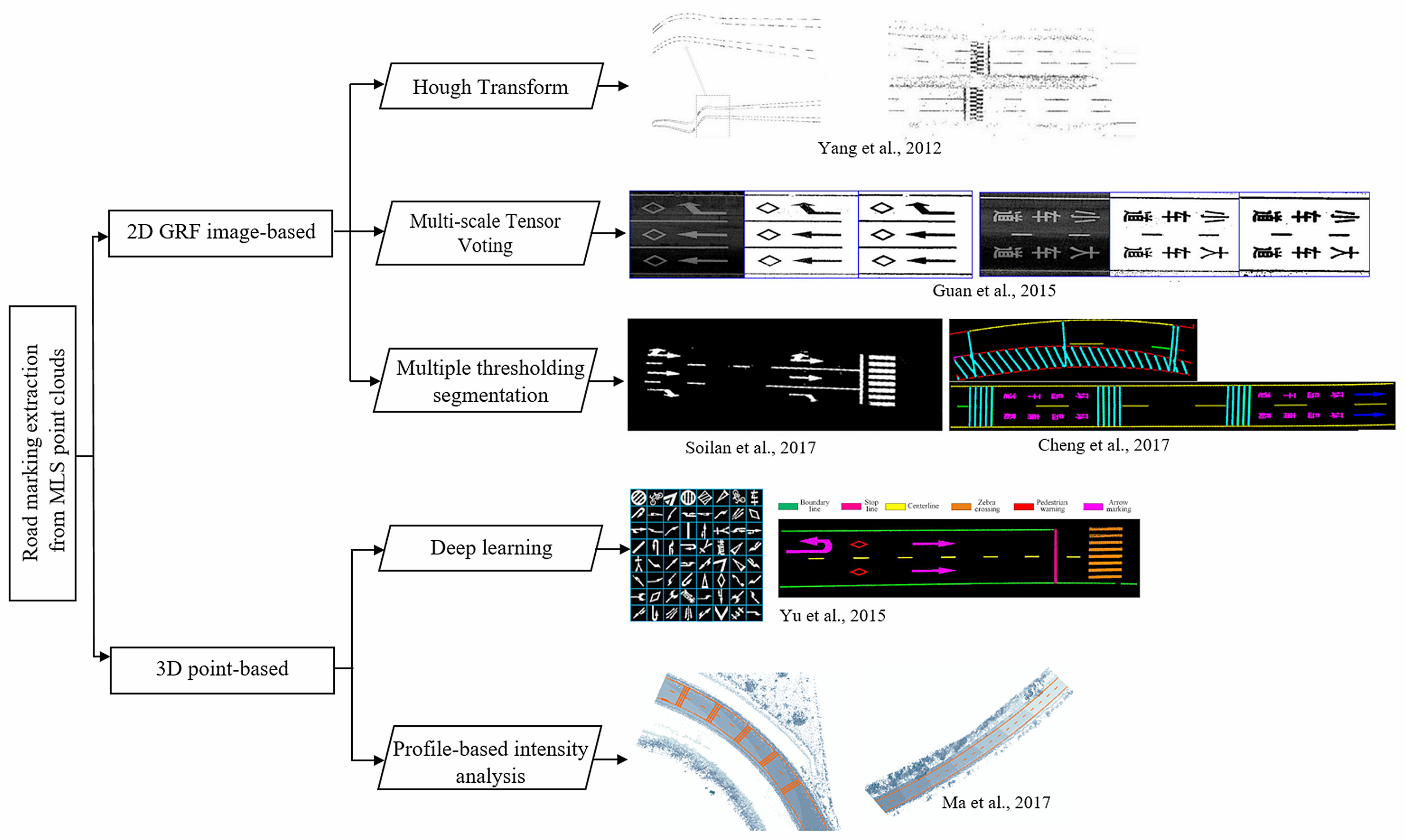 Remotesensing 10 01531 g007