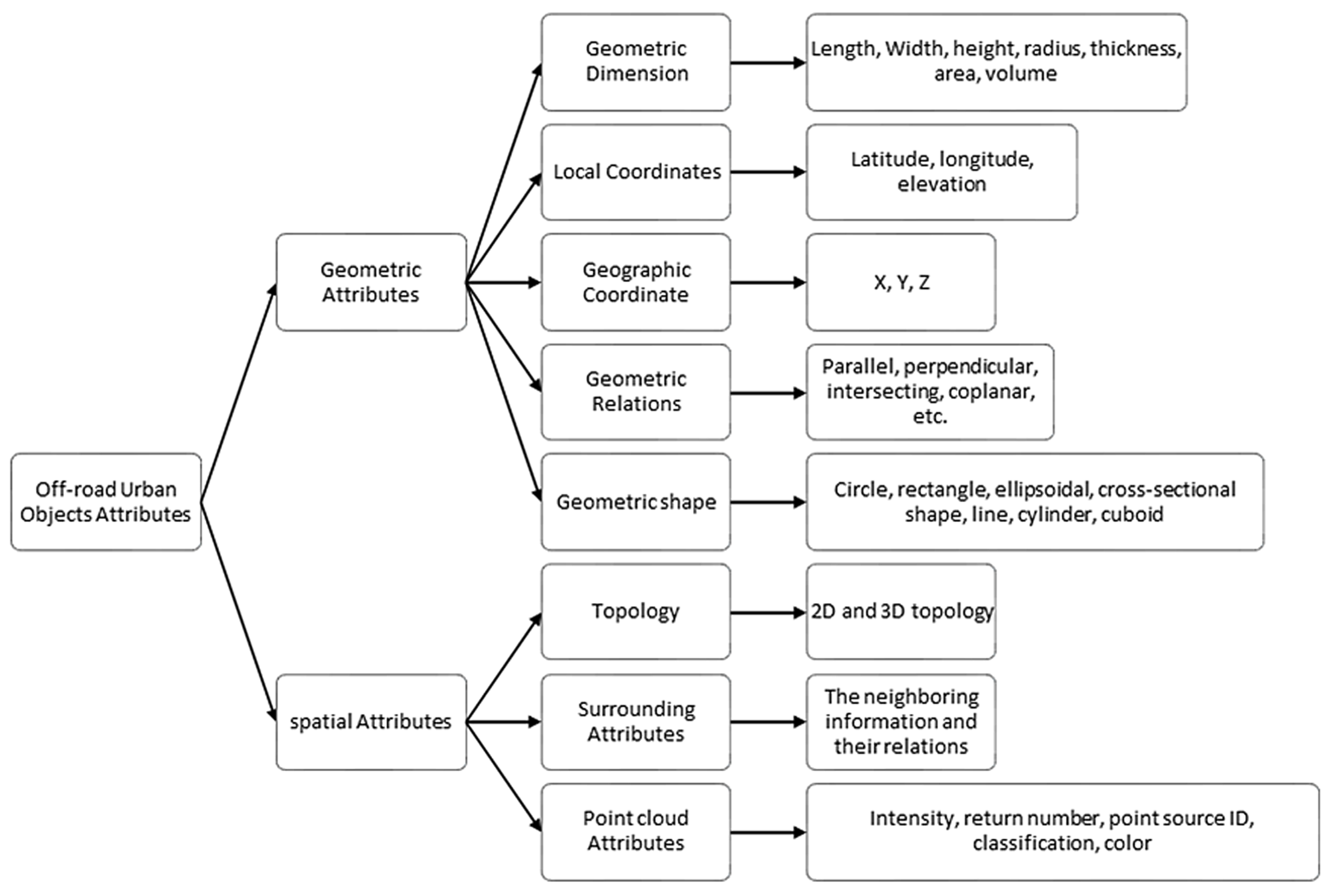 Remotesensing 10 01531 g009