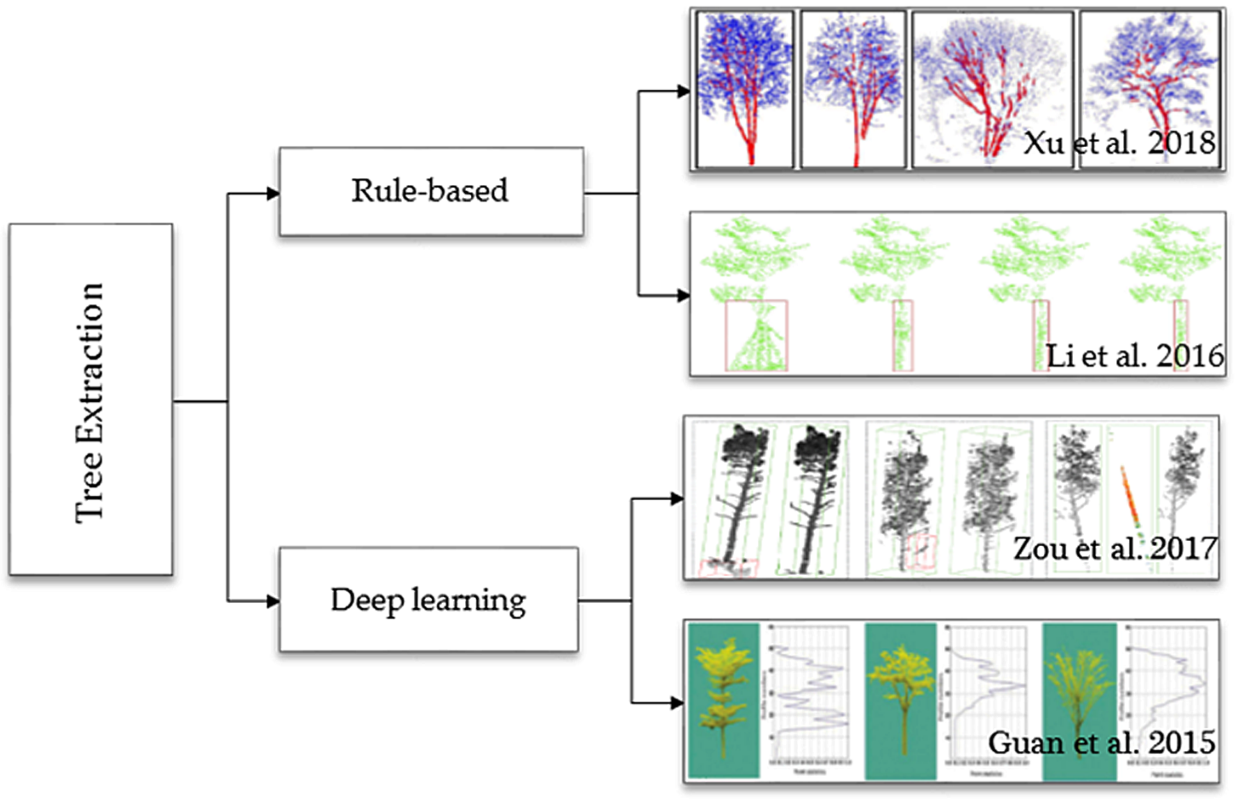 Remotesensing 10 01531 g012