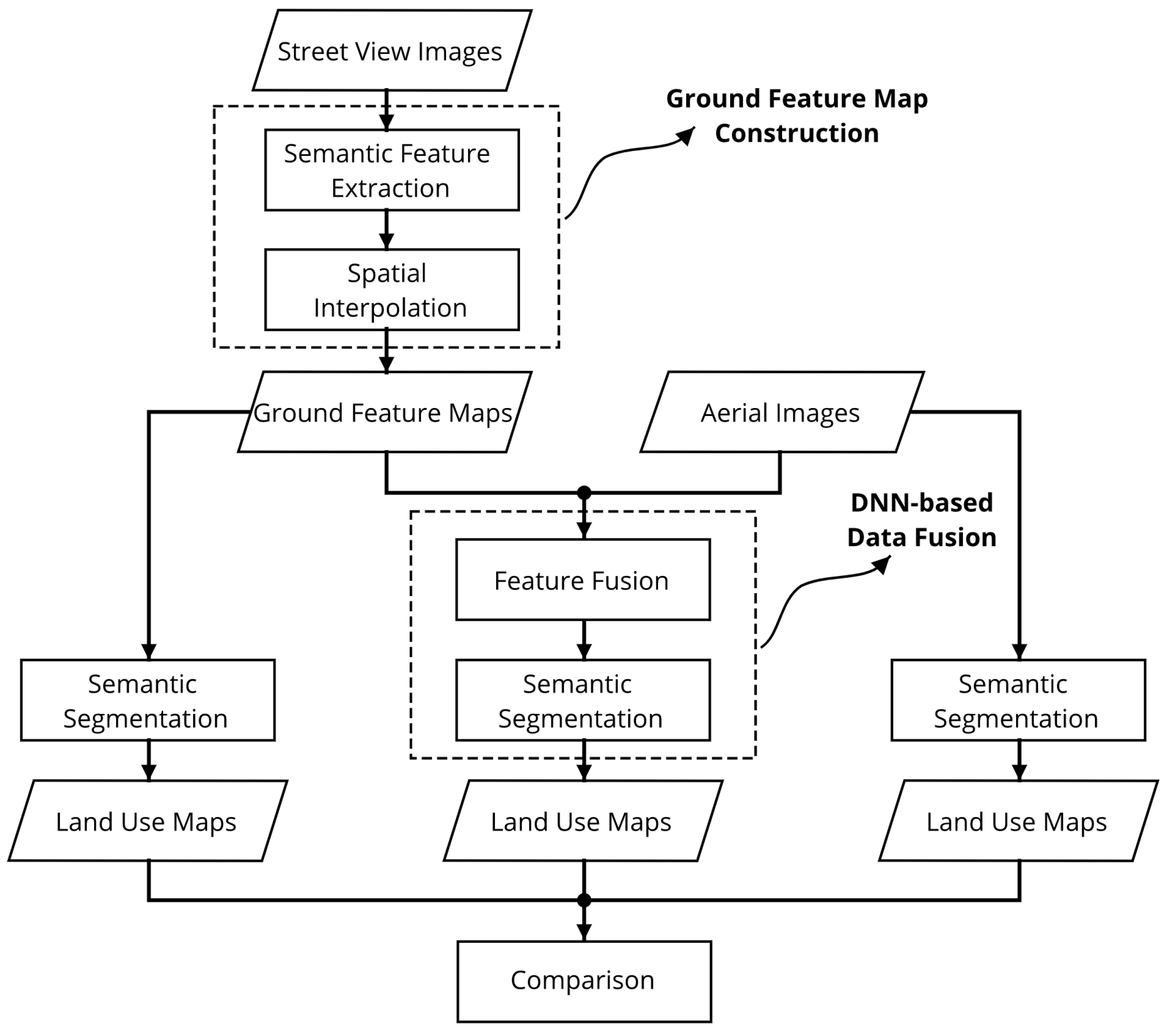 Remotesensing 10 01553 g001 Remotesensing 10 01553 g001