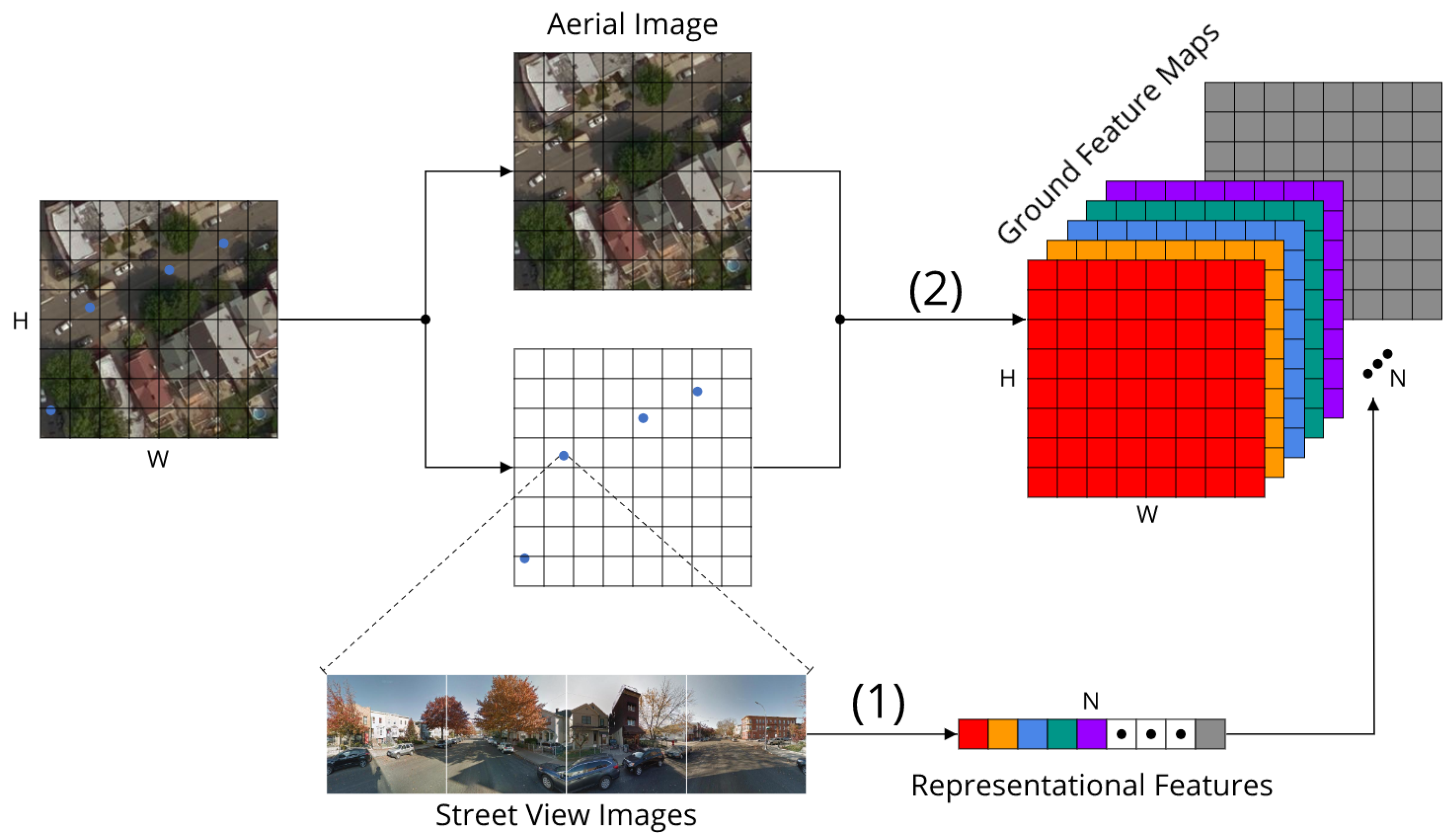 Remotesensing 10 01553 g002 Remotesensing 10 01553 g002