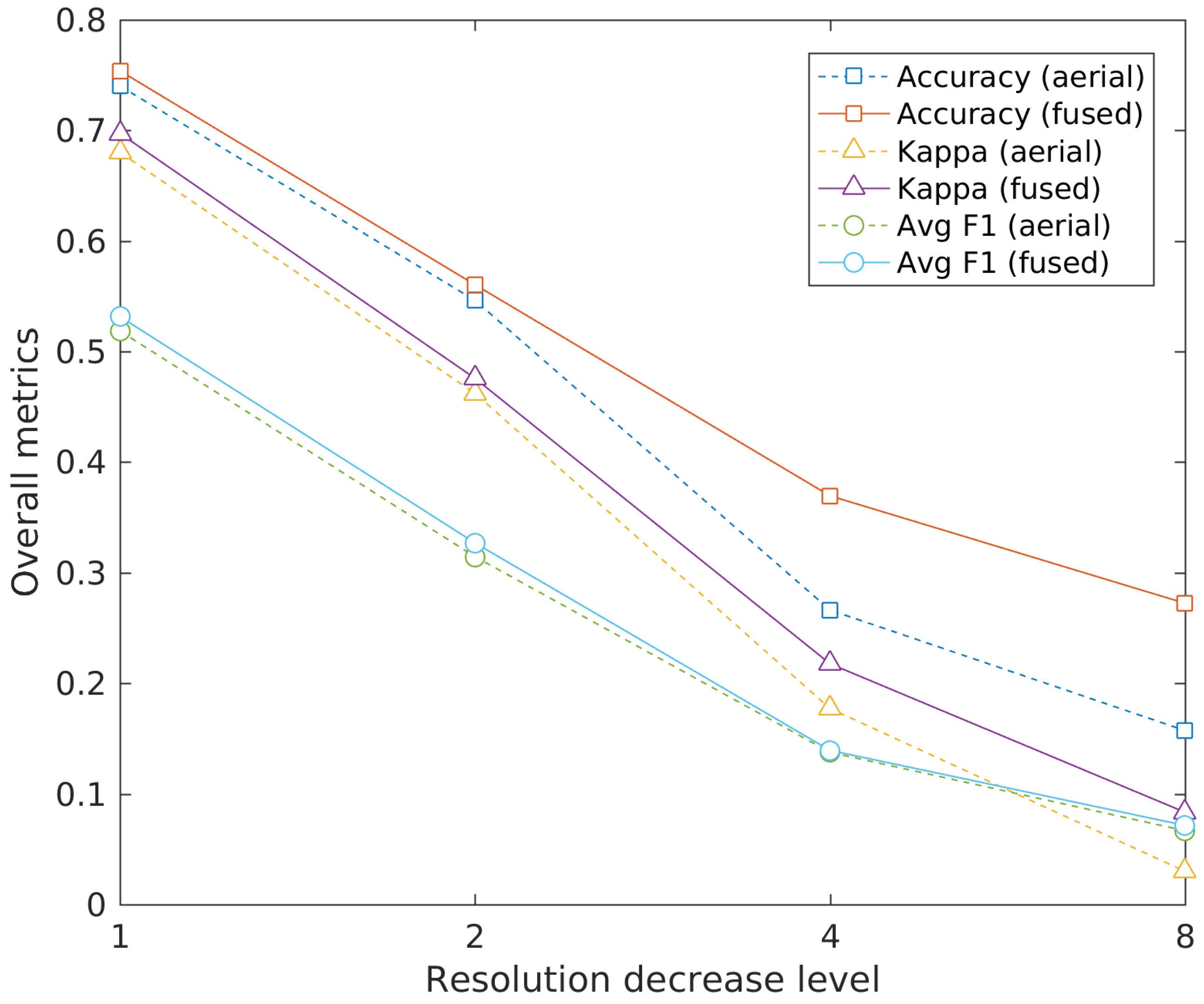 Remotesensing 10 01553 g010 Remotesensing 10 01553 g010