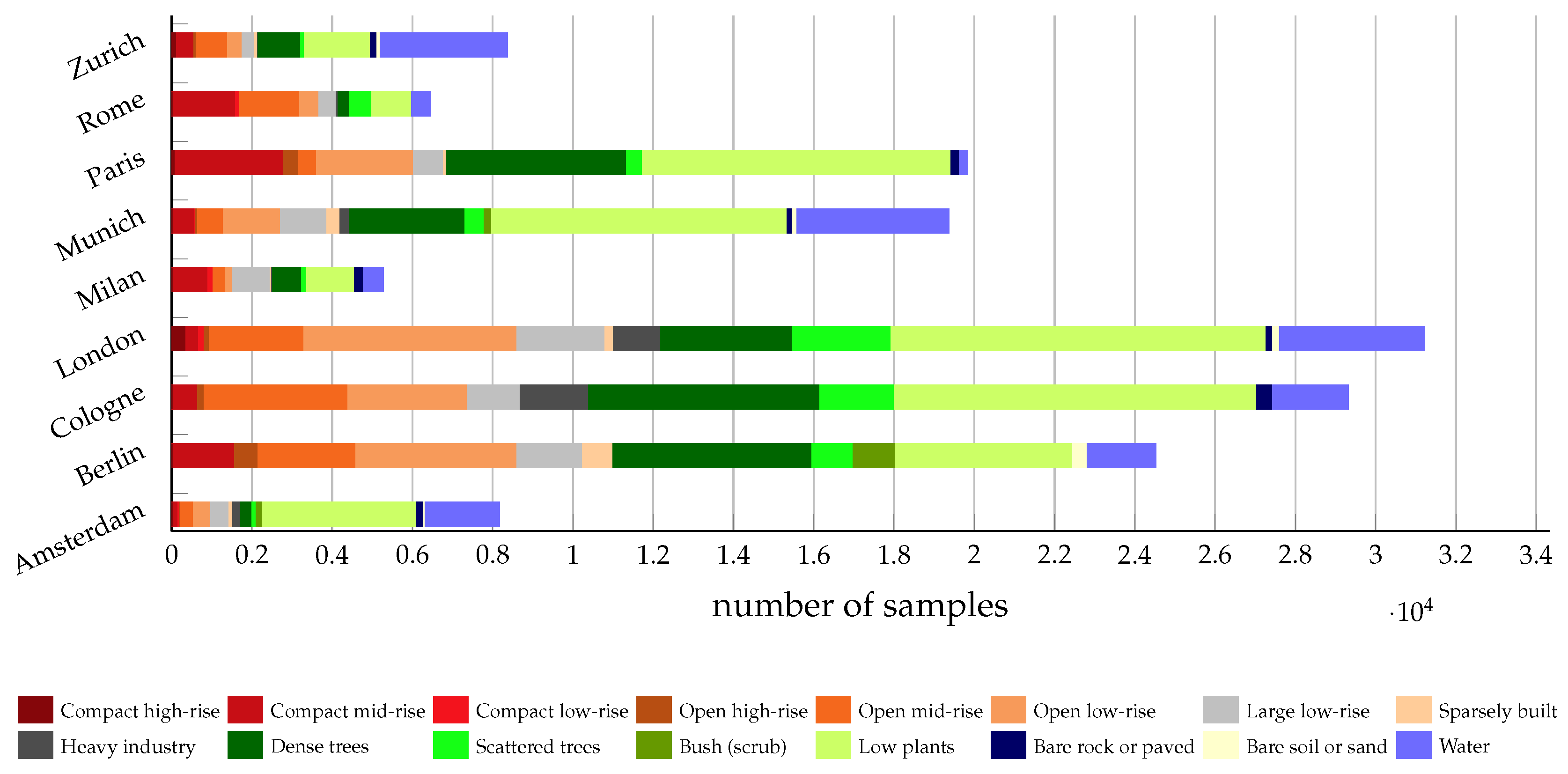 Remotesensing 10 01572 g003 Remotesensing 10 01572 g003