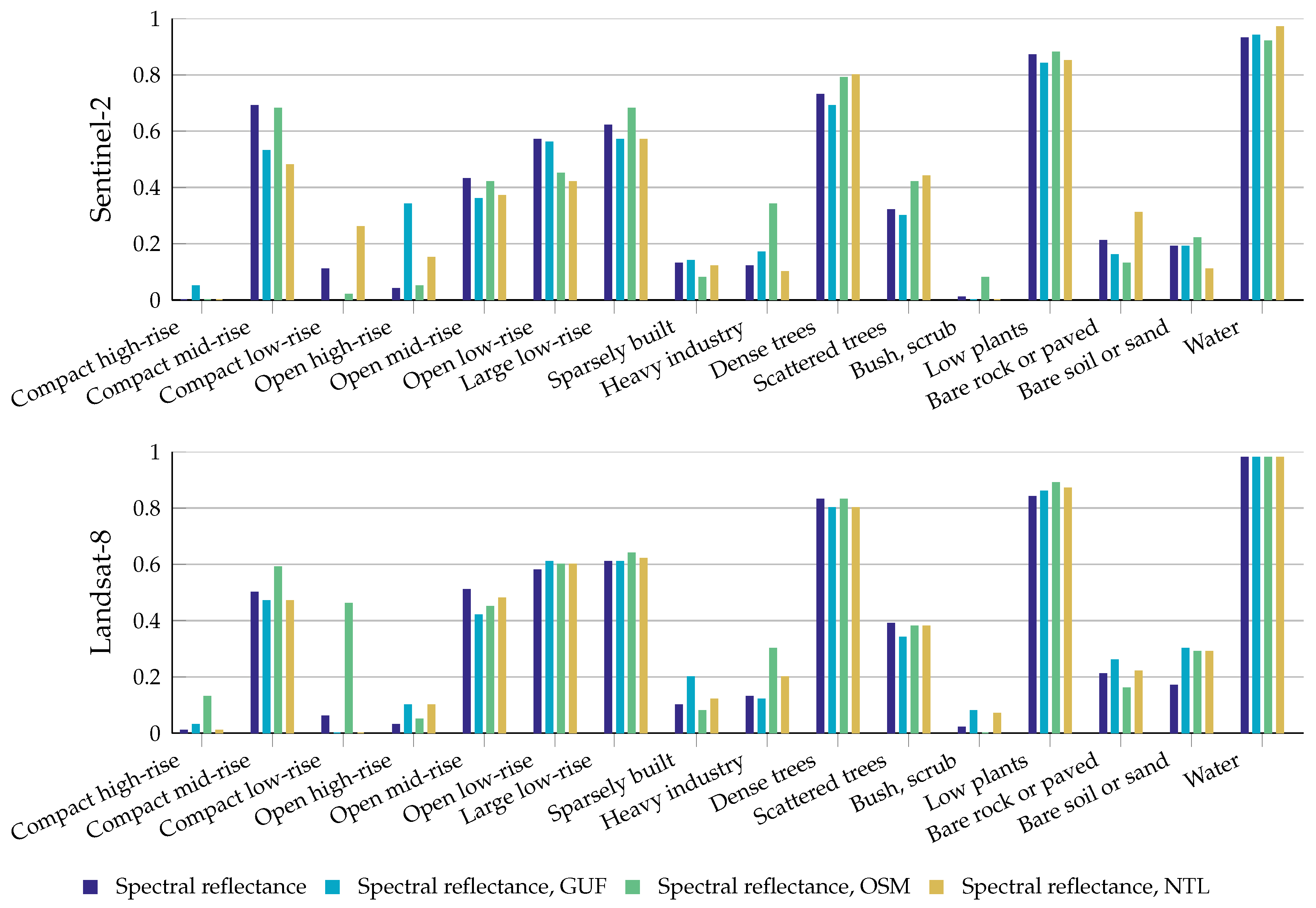 Remotesensing 10 01572 g005 Remotesensing 10 01572 g005