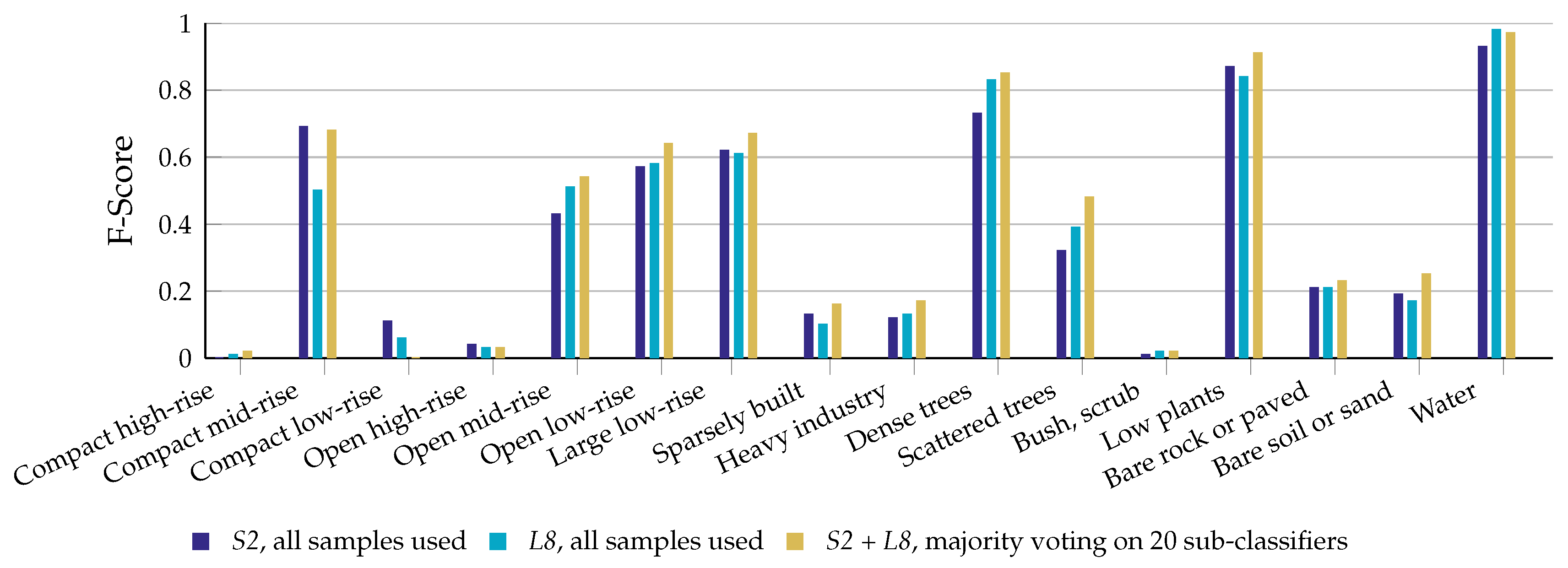 Remotesensing 10 01572 g007 Remotesensing 10 01572 g007