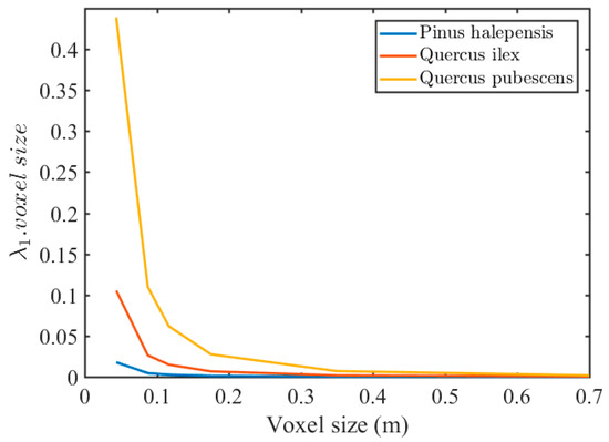 Remotesensing 10 01580 g0a1