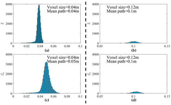 Remotesensing 10 01580 g0a2