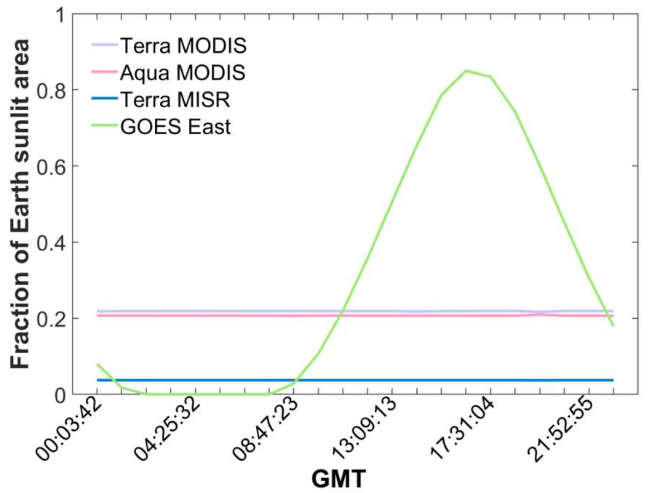 Remotesensing 10 01594 g003 Remotesensing 10 01594 g003
