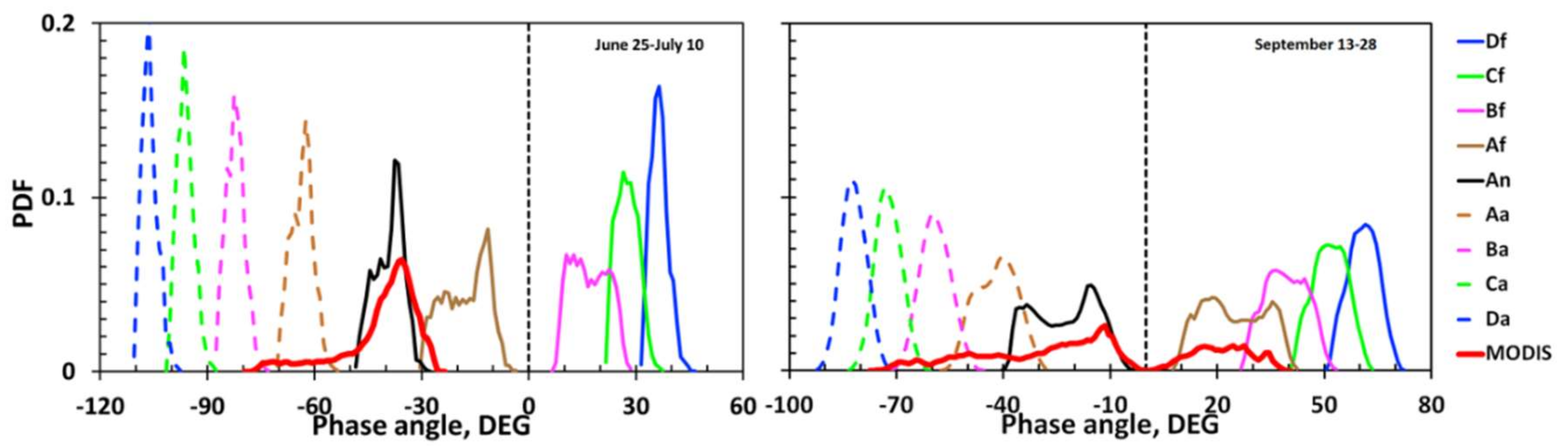 Remotesensing 10 01594 g012 Remotesensing 10 01594 g012