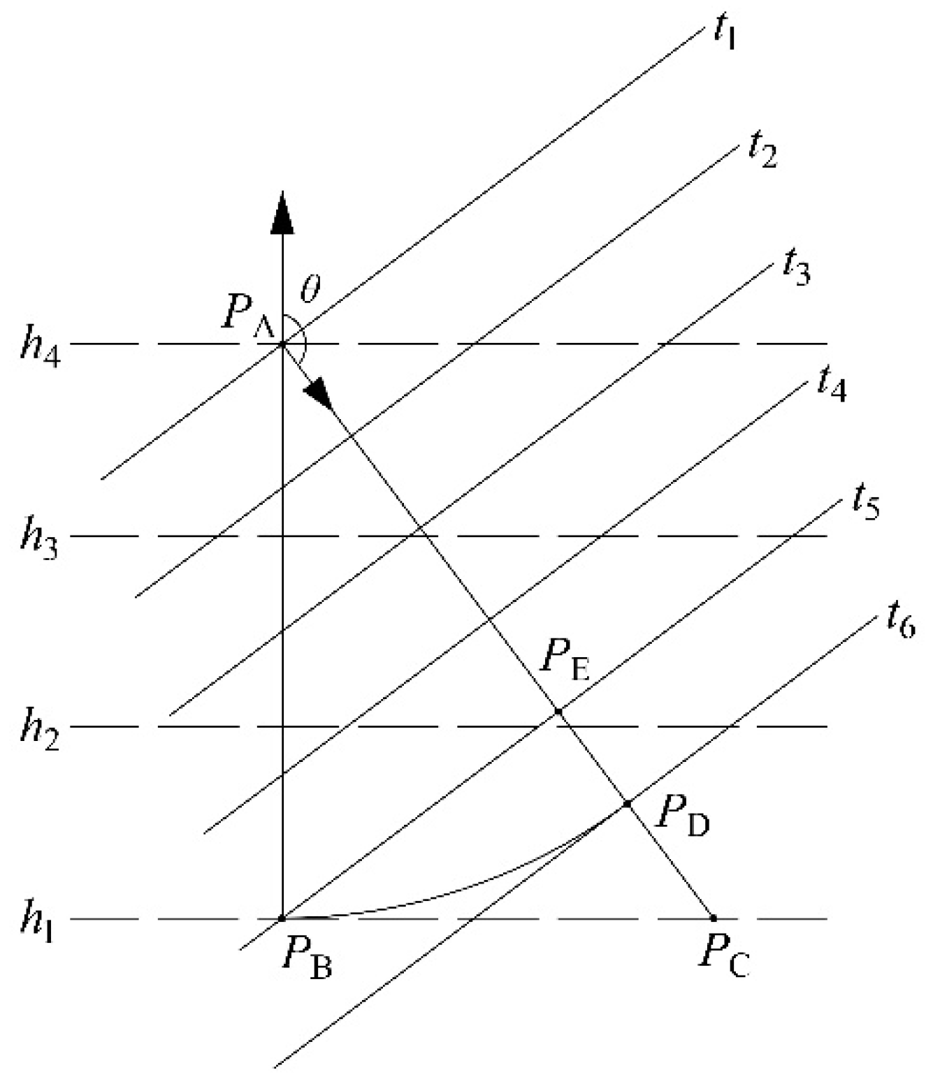 Remotesensing 10 01617 g001 Remotesensing 10 01617 g001