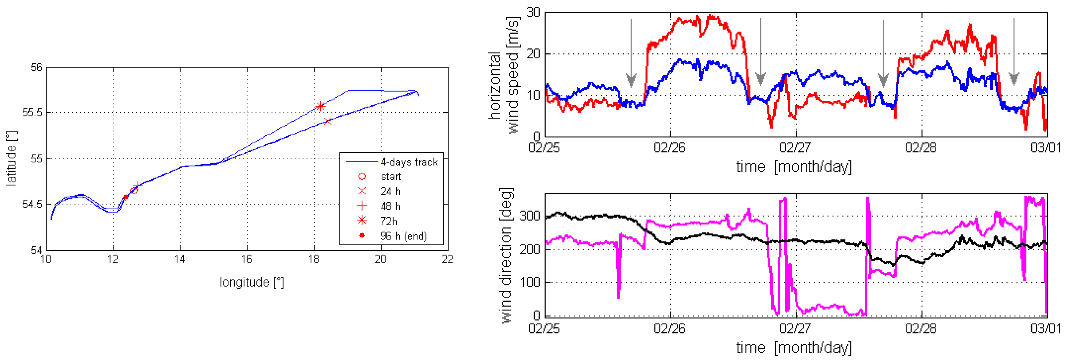 Remotesensing 10 01620 g005 Remotesensing 10 01620 g005