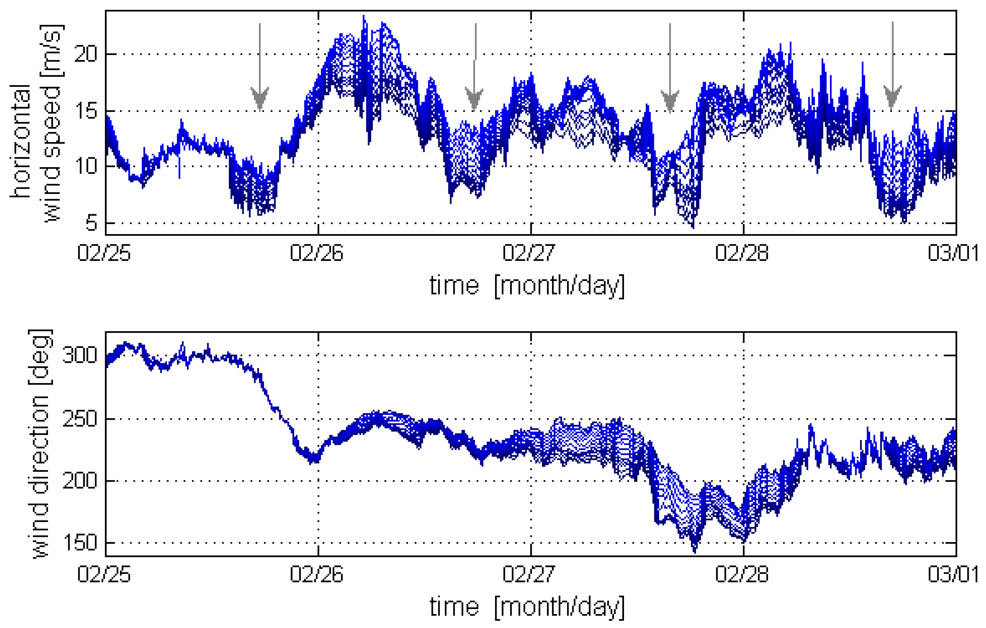 Remotesensing 10 01620 g006 Remotesensing 10 01620 g006