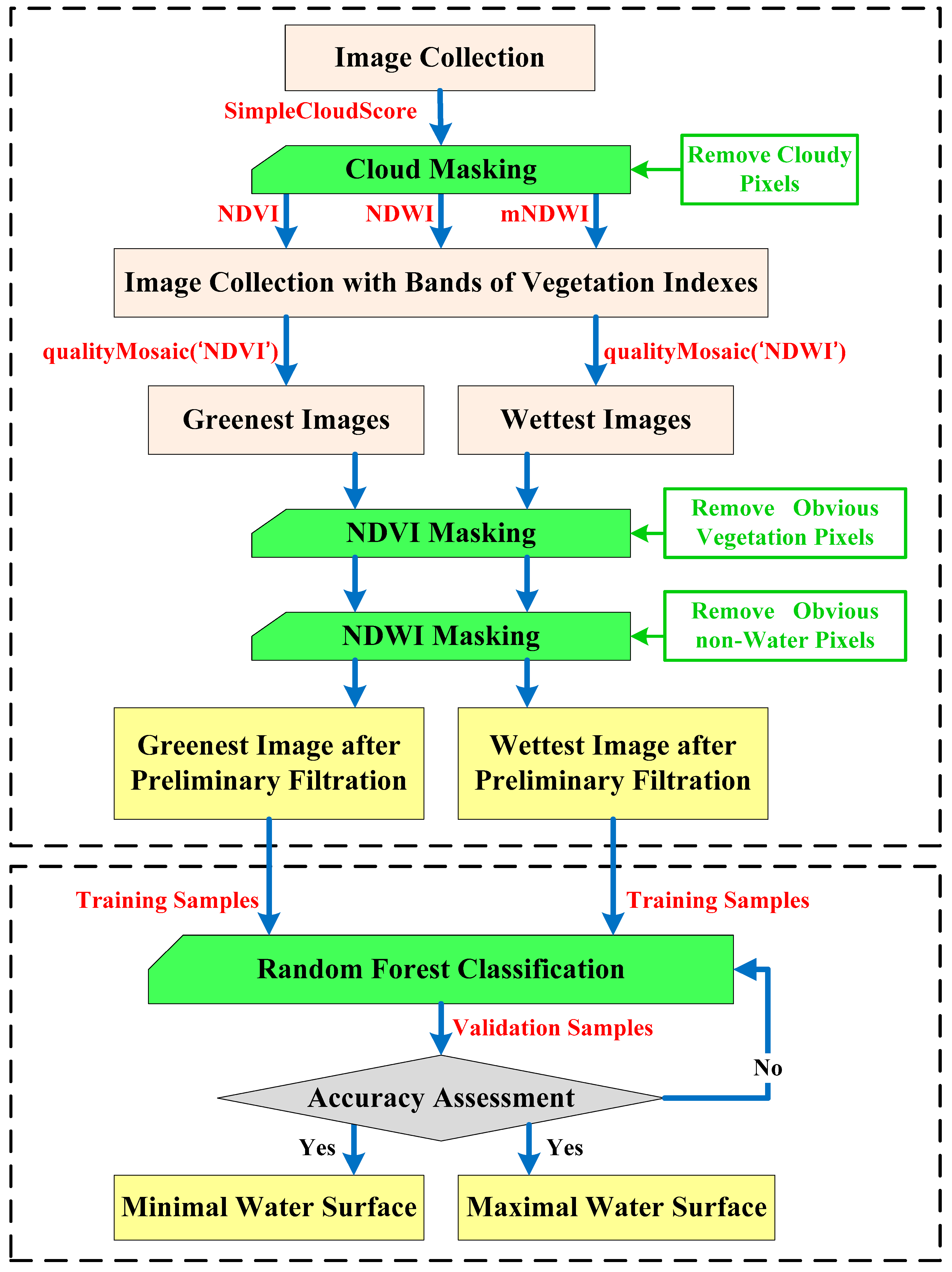 Remotesensing 10 01635 g004